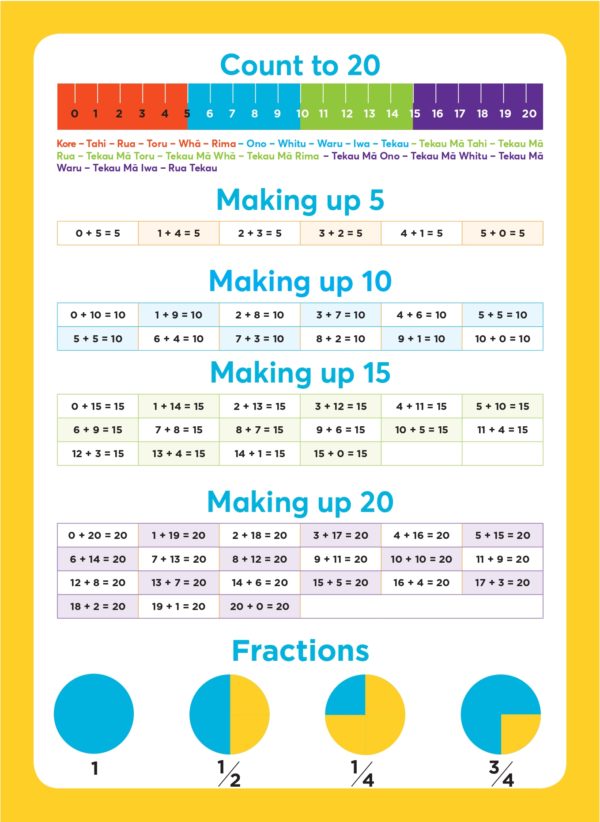 2Write Let’s learn Maths, Me ako Pangarau, Tuatahi, 10mm quad math, 32L-64 pages, 100gsm, 315mm x 230mm
