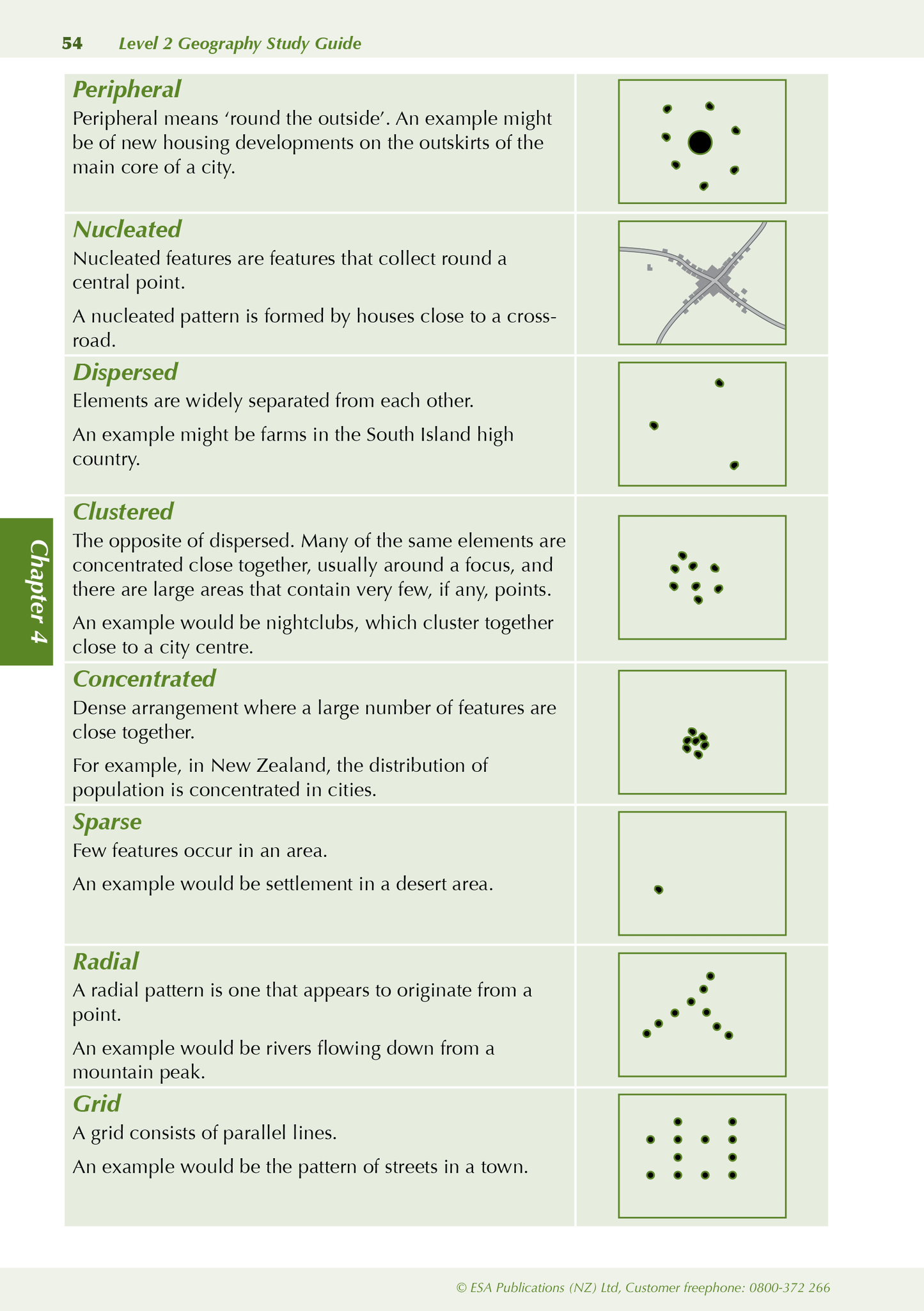 ESA Study Guide Level 2 Geography