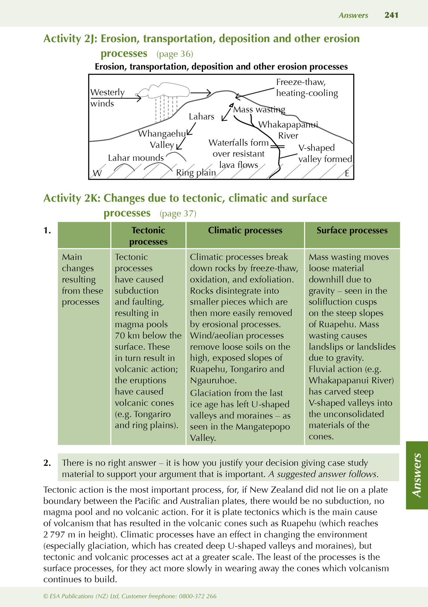 ESA Study Guide Level 2 Geography
