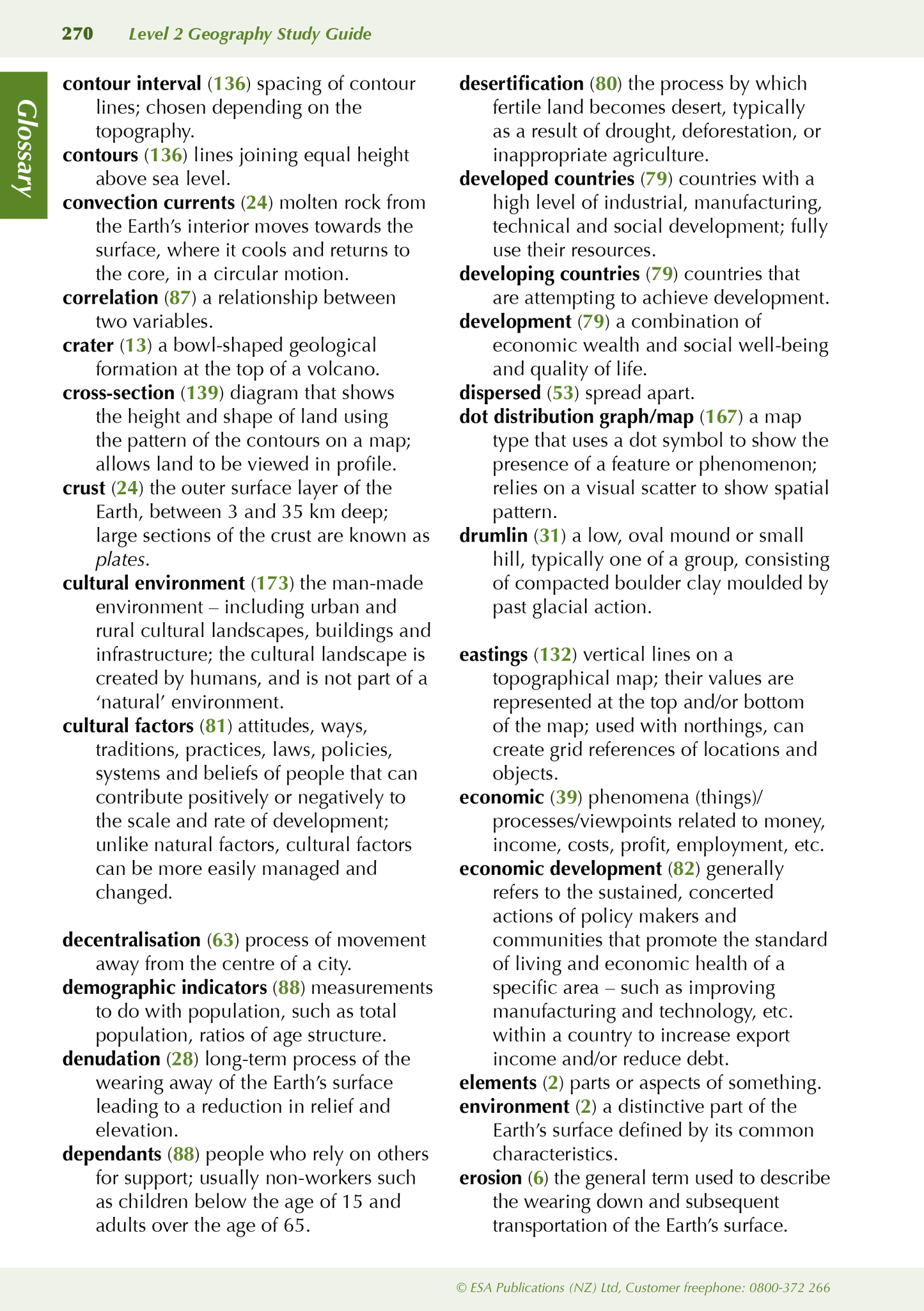 ESA Study Guide Level 2 Geography