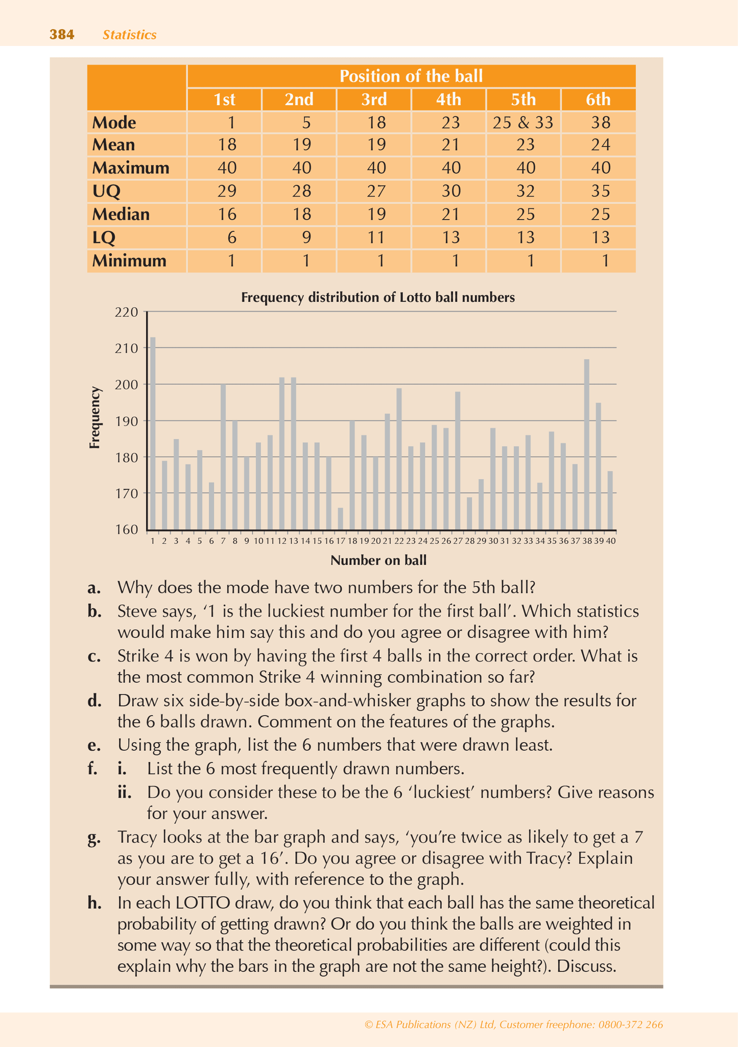 ESA Study Guide Year 10 Mathematics and Statistics