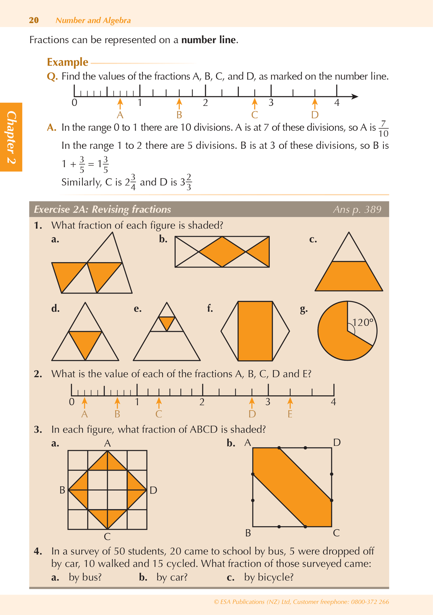 ESA Study Guide Year 10 Mathematics and Statistics