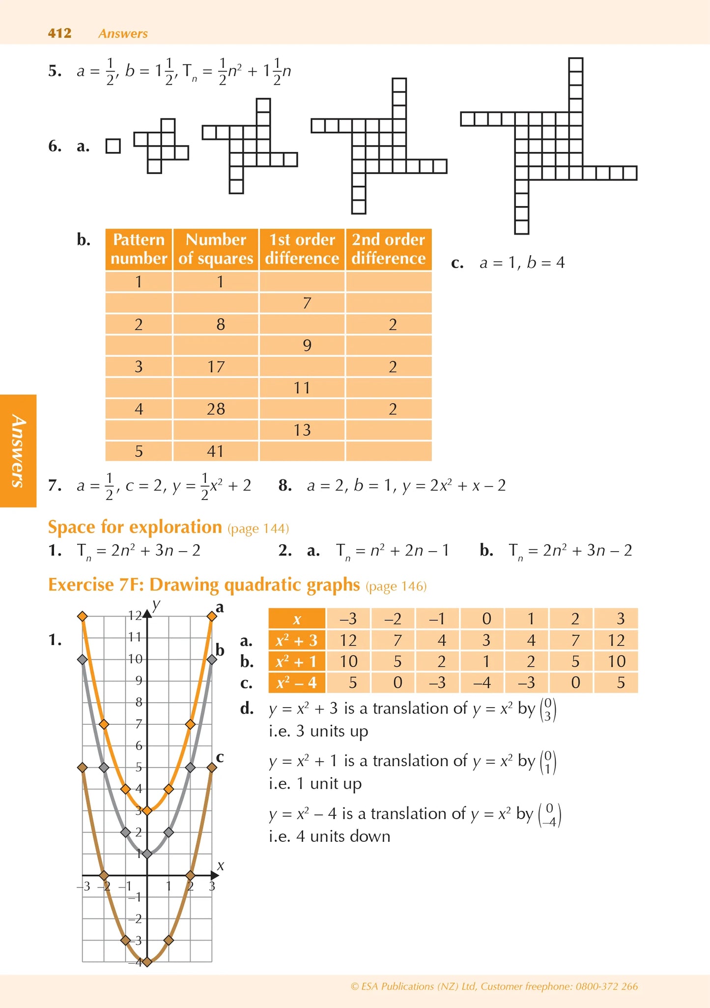 ESA Study Guide Year 10 Mathematics and Statistics