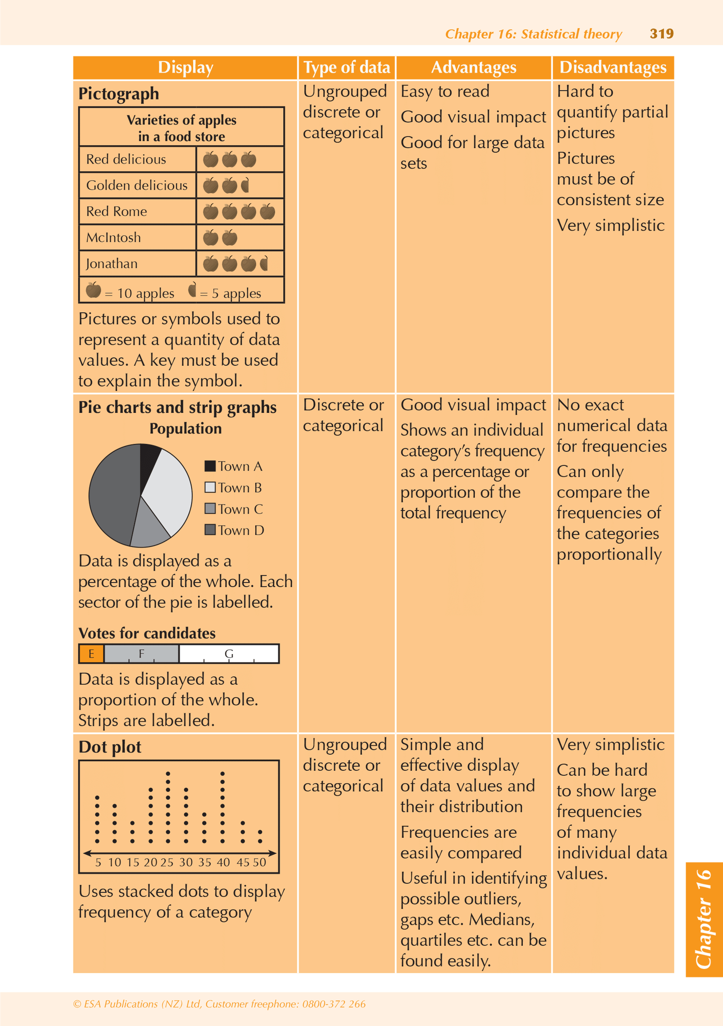 ESA Study Guide Year 10 Mathematics and Statistics