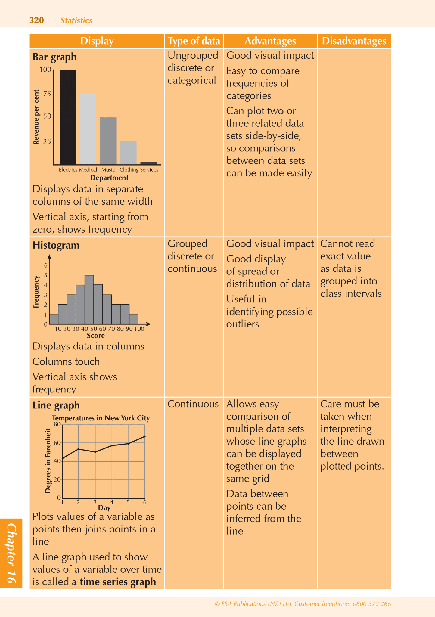 ESA Study Guide Year 10 Mathematics and Statistics