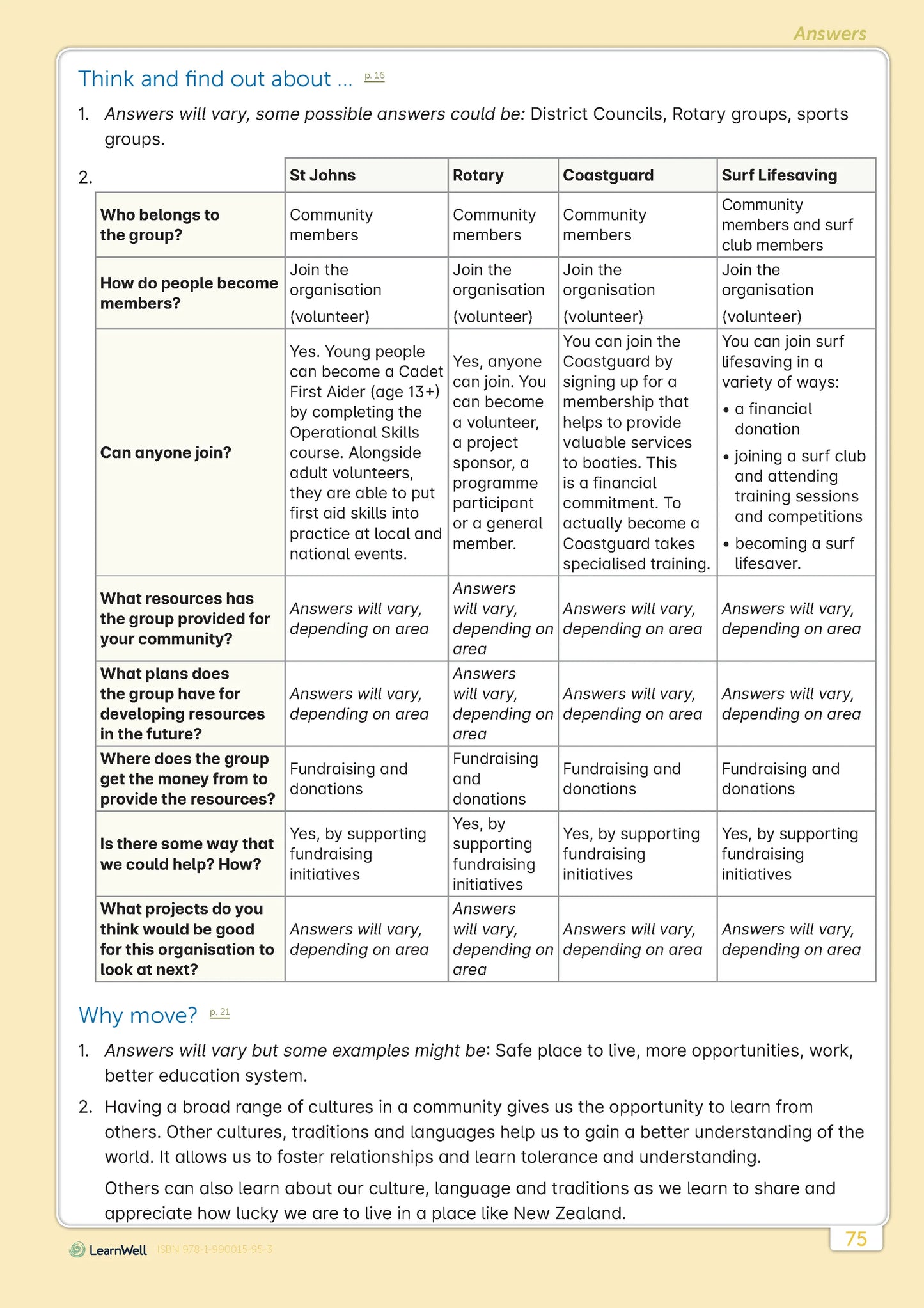 LearnWell Year 4 Social Studies Start Right Workbook
