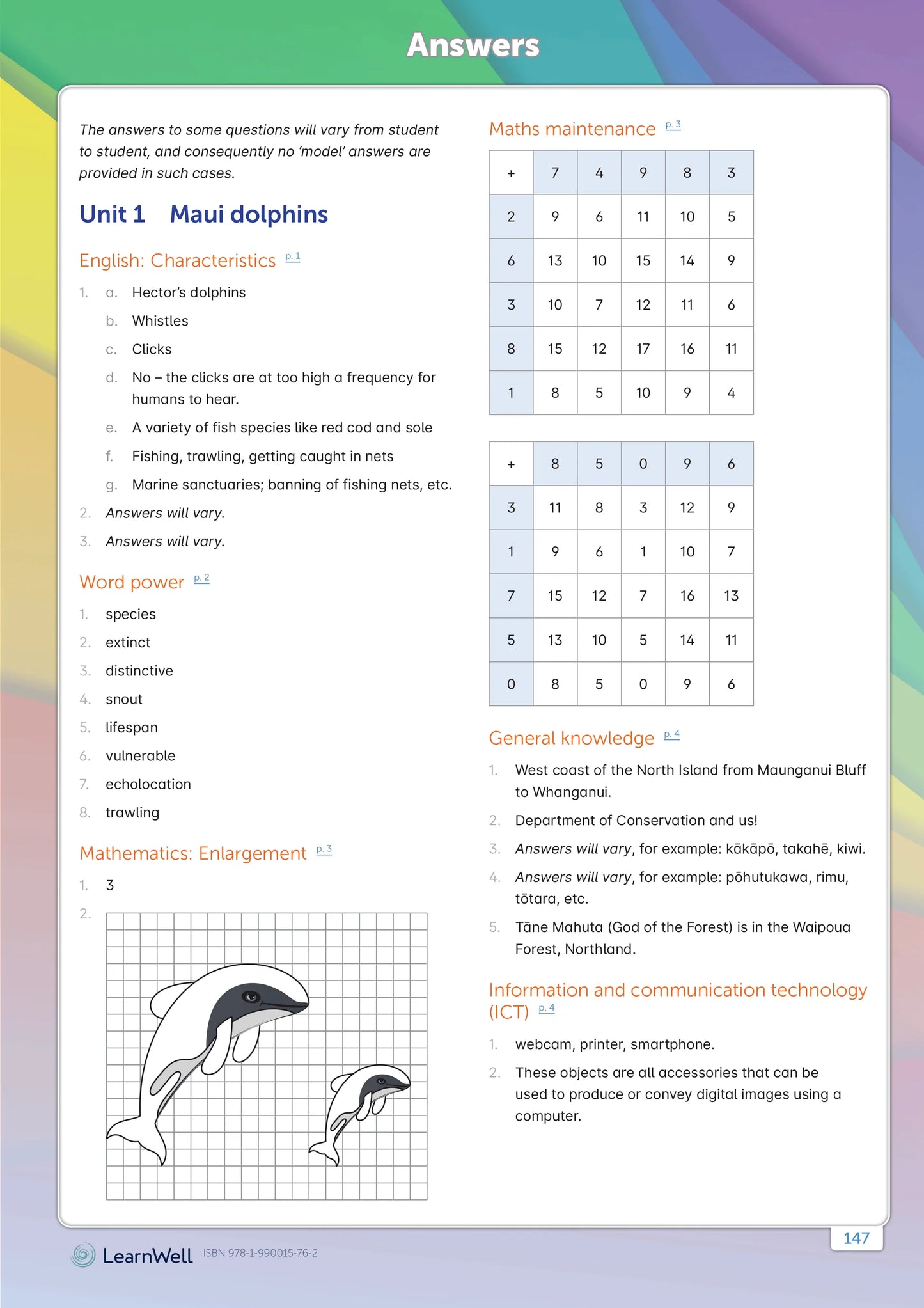 LearnWell Year 6 Homework Start Right Workbook