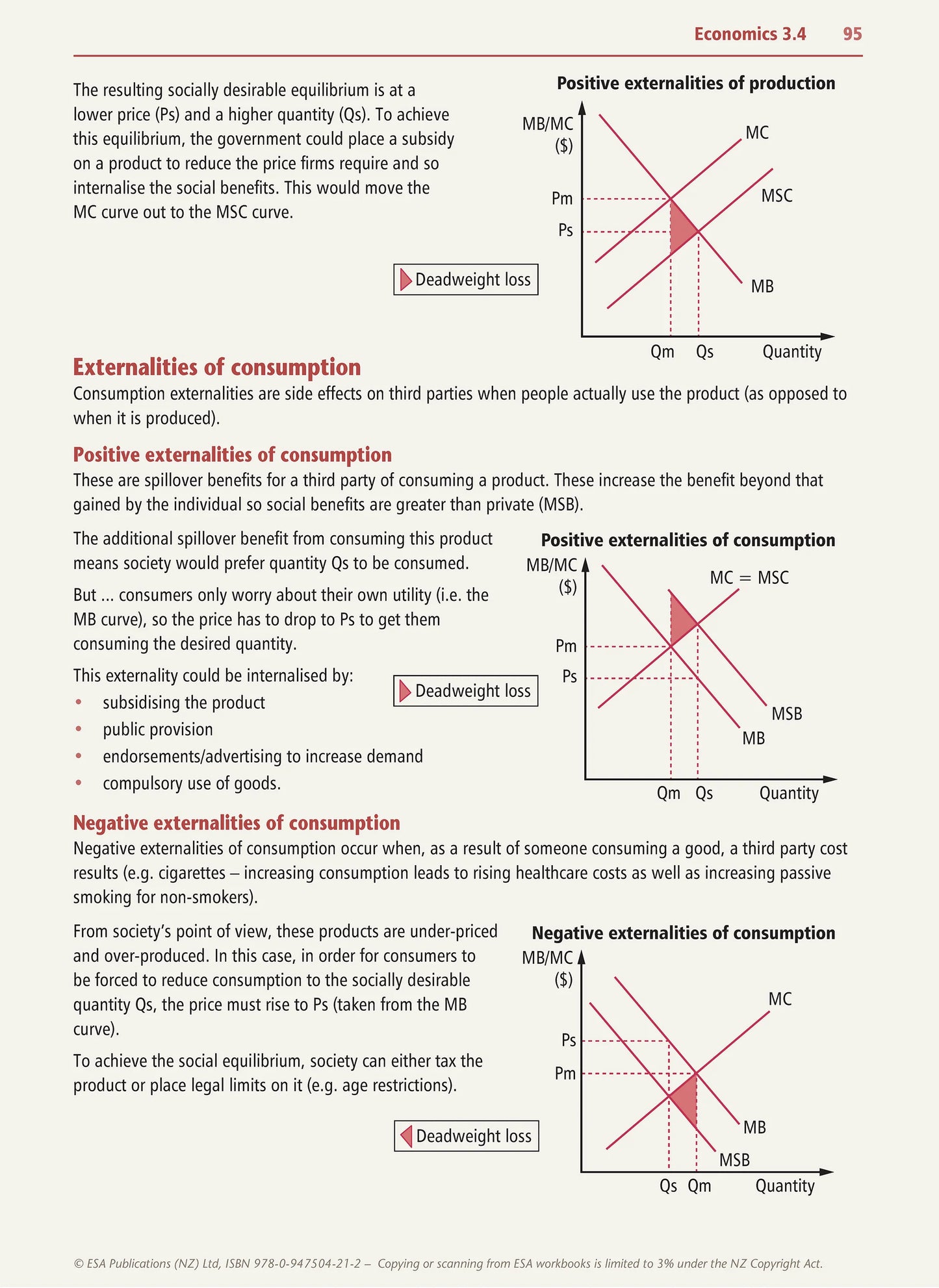 Learning Workbook Level 3 Economics