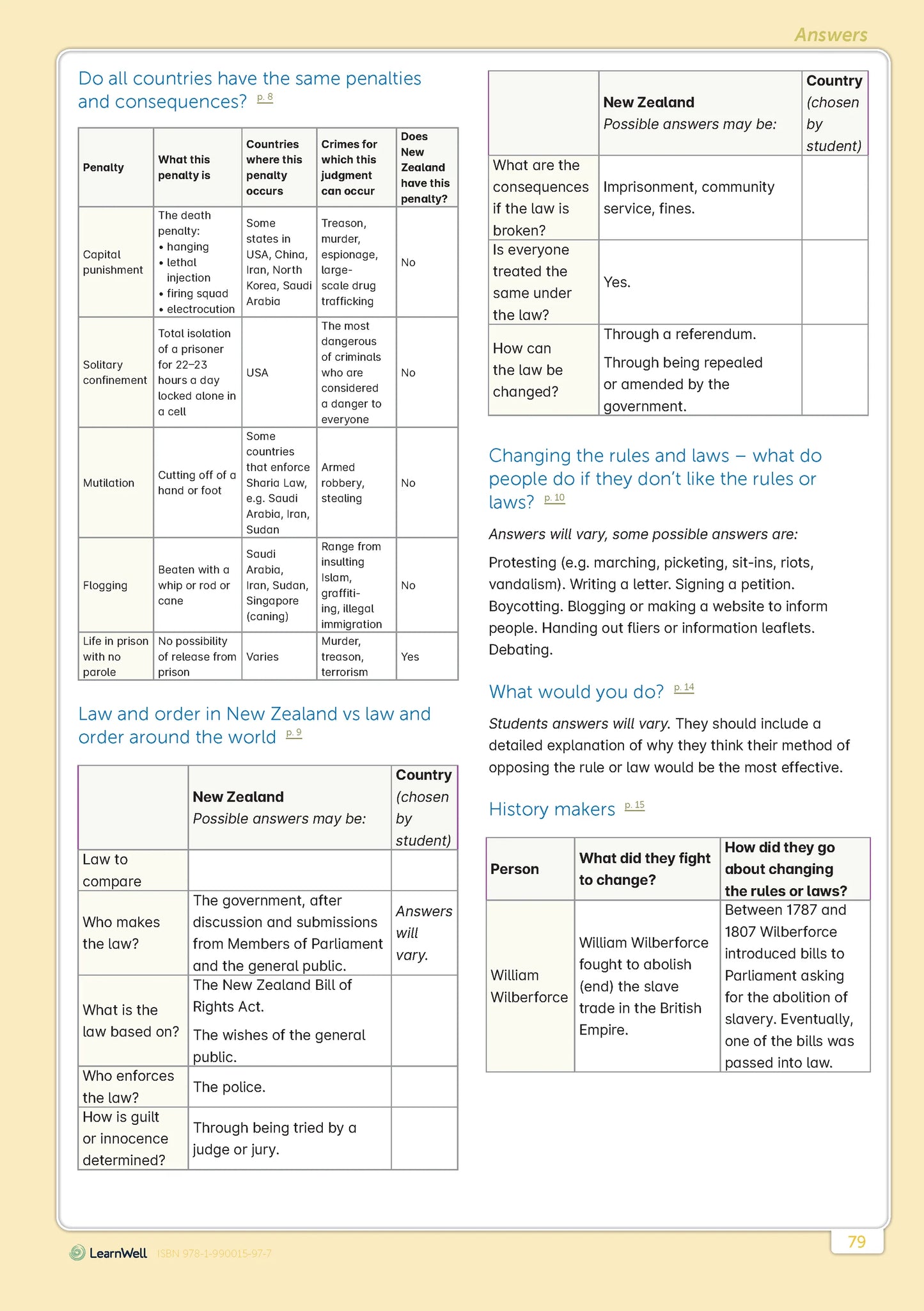 LearnWell Year 6 Social Studies Start Right Workbook