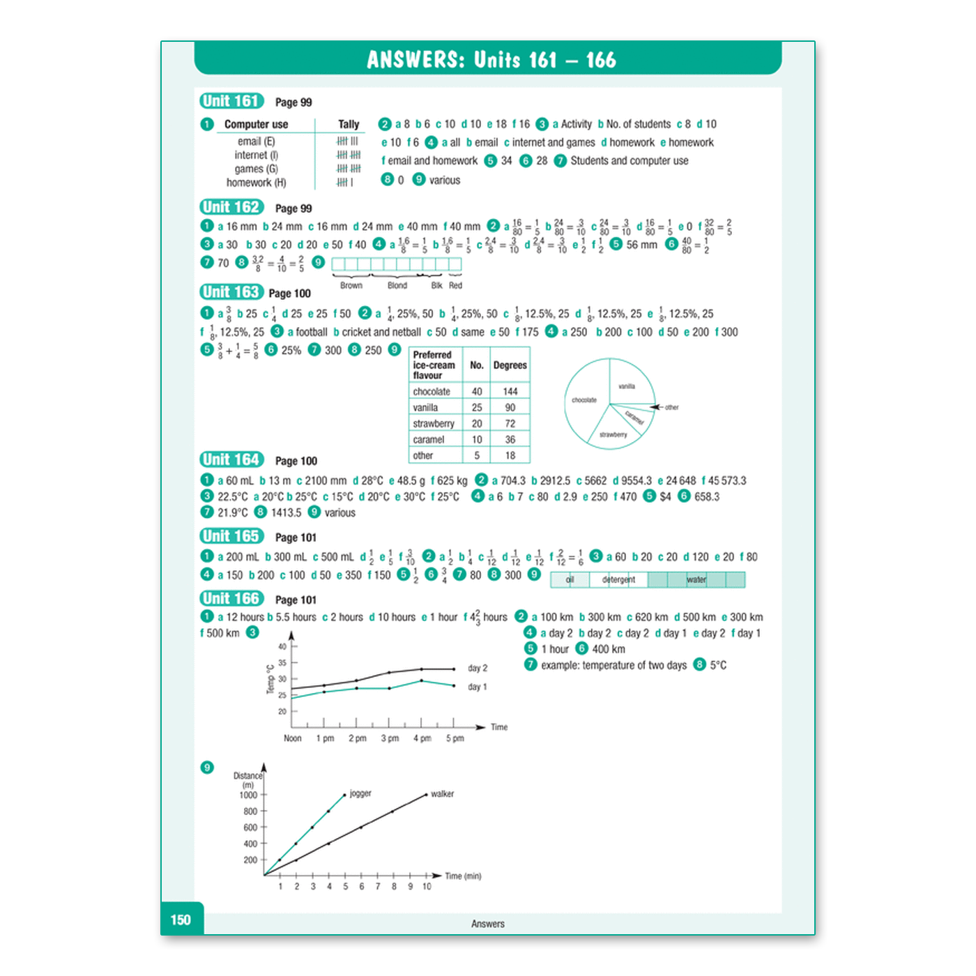 Excel Advanced Skills Year 6 Start Up Maths