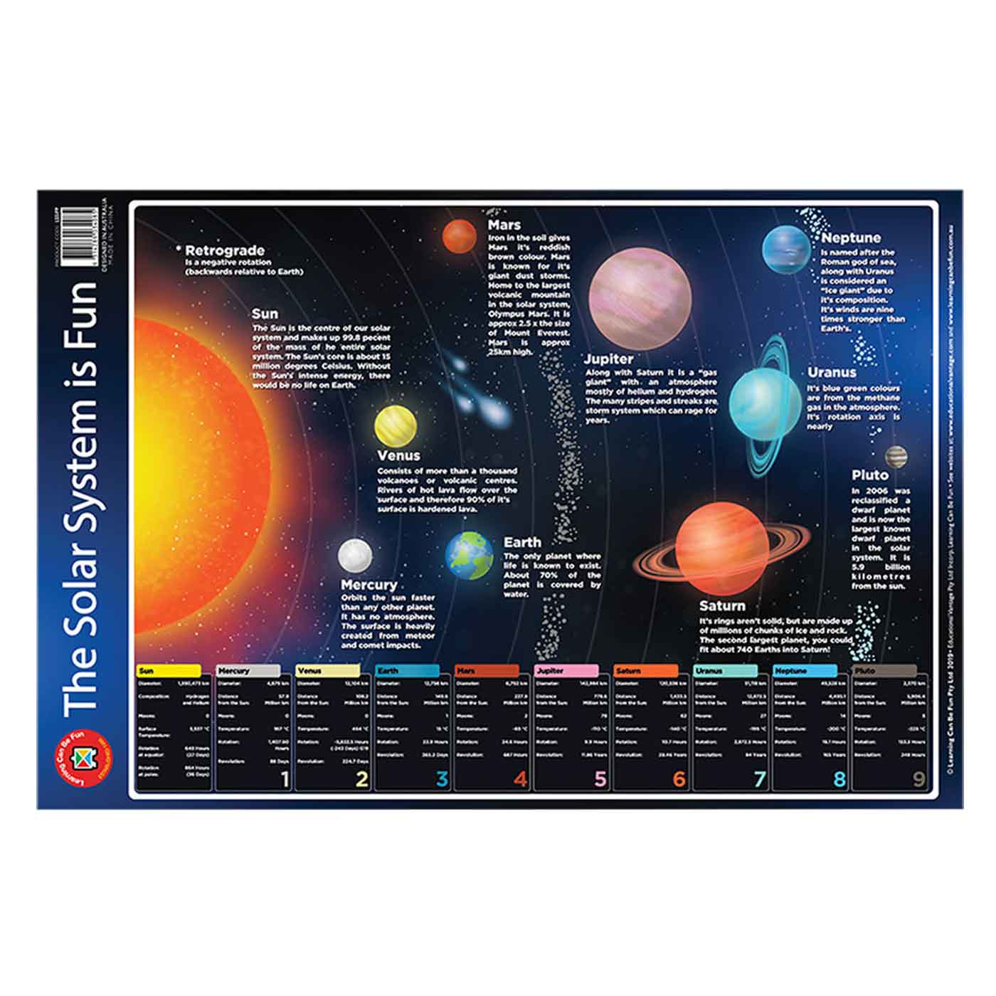 LCBF Wall Chart The Solar System Is Fun Poster 75 x 49.5cm