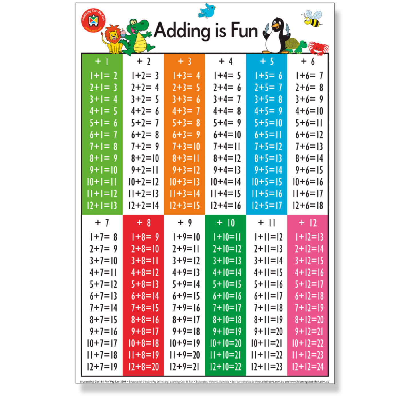 Wall Chart - Adding is Fun Poster - 50 x 74 CM - School Depot NZ