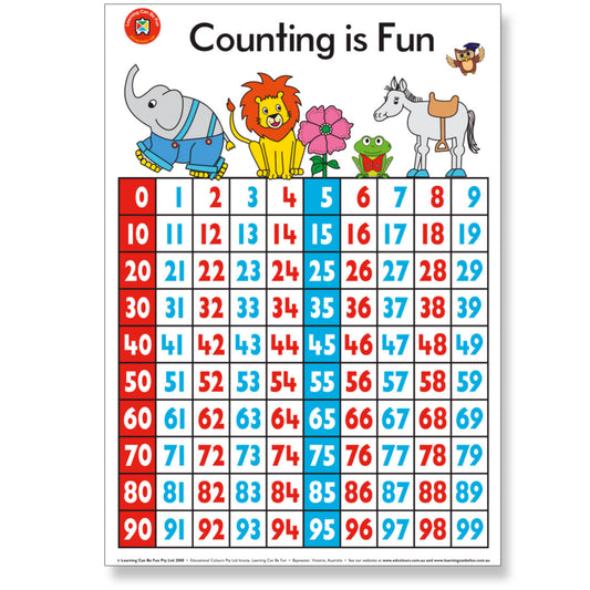Wall Chart - Counting is Fun Poster - 50 x 74 CM - School Depot NZ