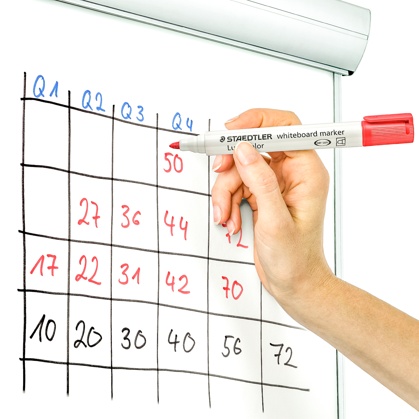 Staedtler Whiteboard Marker Lumocolor Bullet Tip Red