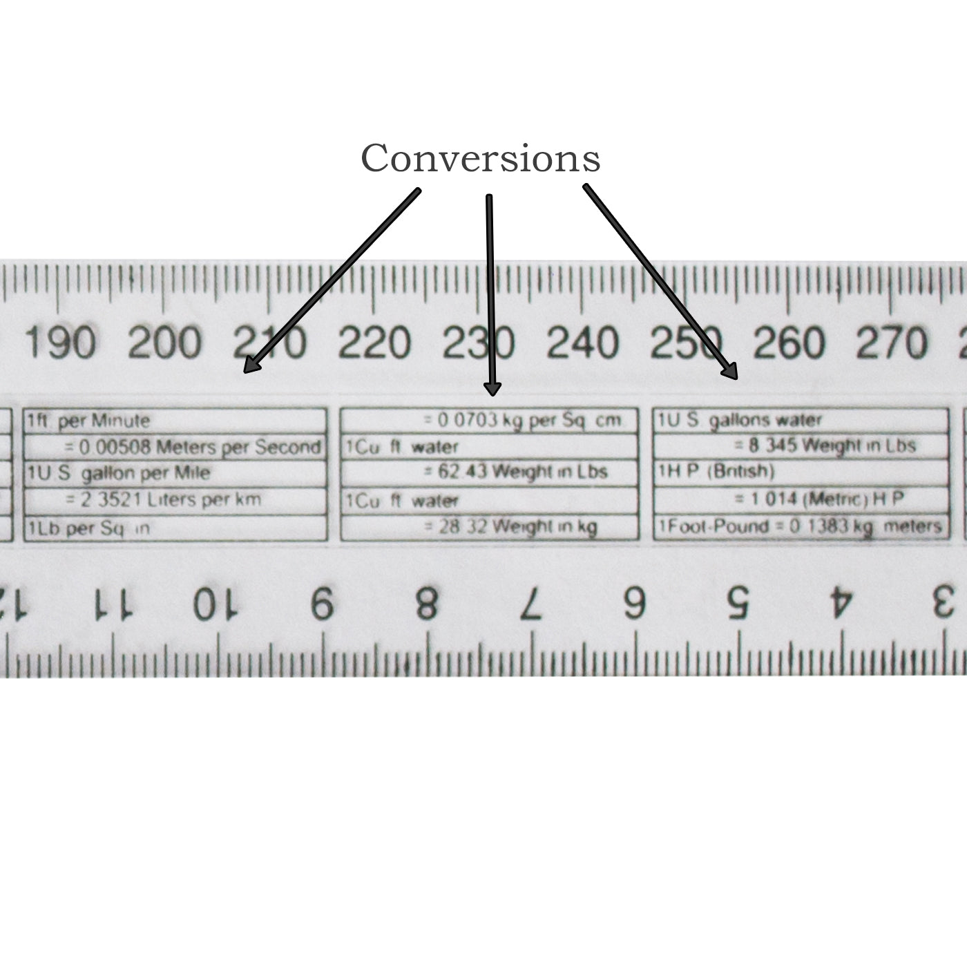 Warwick Ruler Clear Plastic with Conversions 30cm