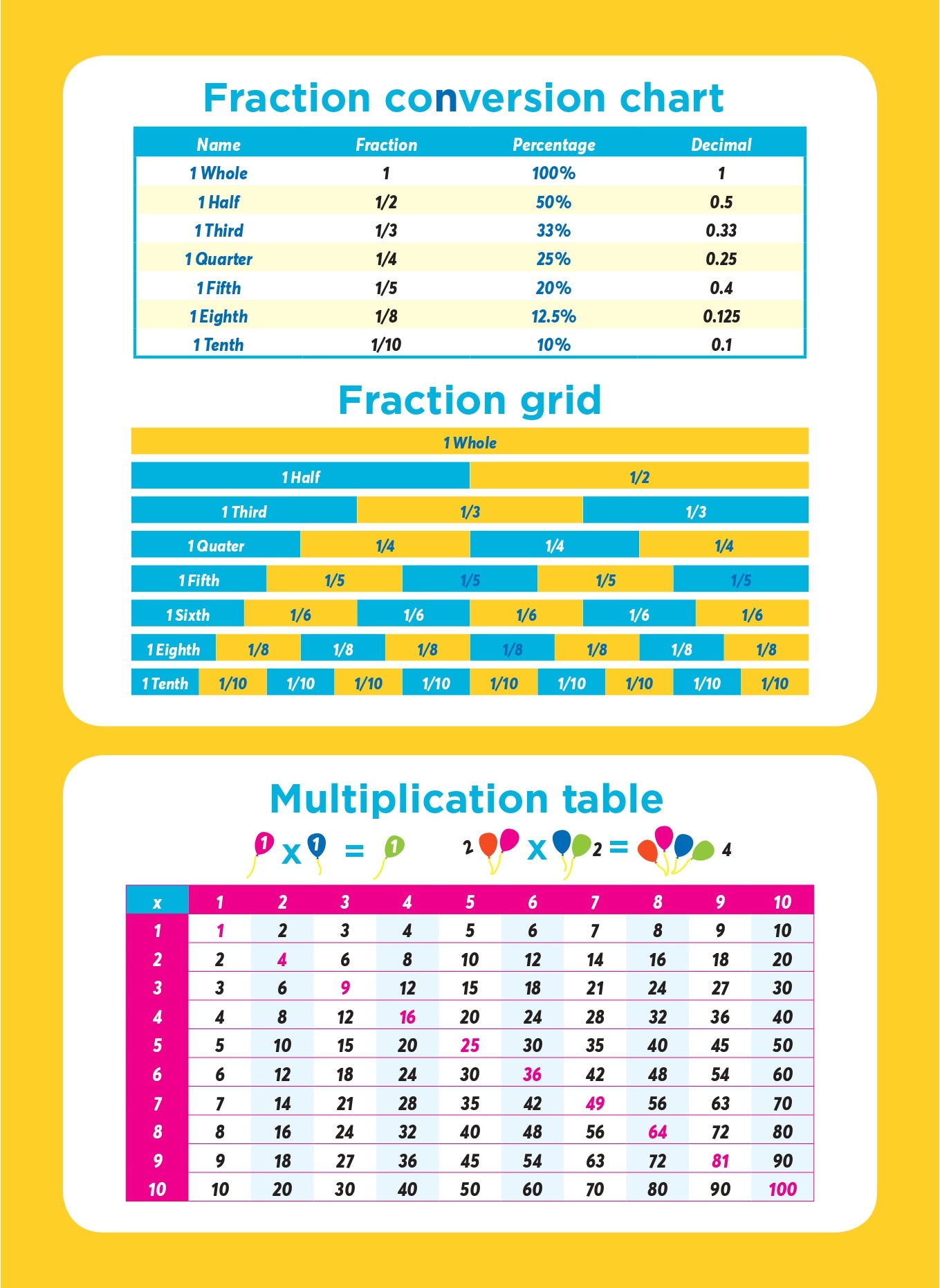 2Write Let’s Learn Maths 2 Me Ako Pangarau Tuarua 7mm Quad 32L-64 Pages 100gsm 315 x 230mm