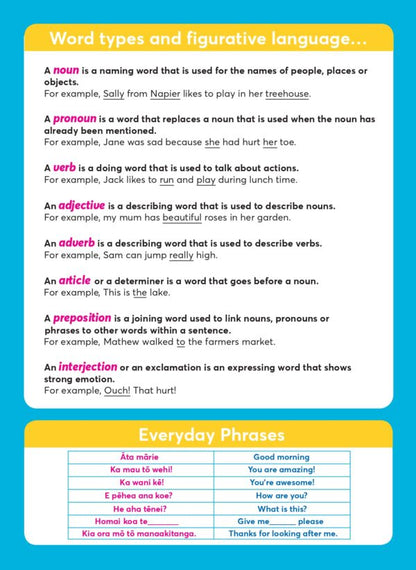 2Write Lets Learn Literacy Book 3 Me ako Panui/Tuhituhi, Tuatoru, 7mm lined 32L / 64 pages, 100gsm 315mm x 230mm