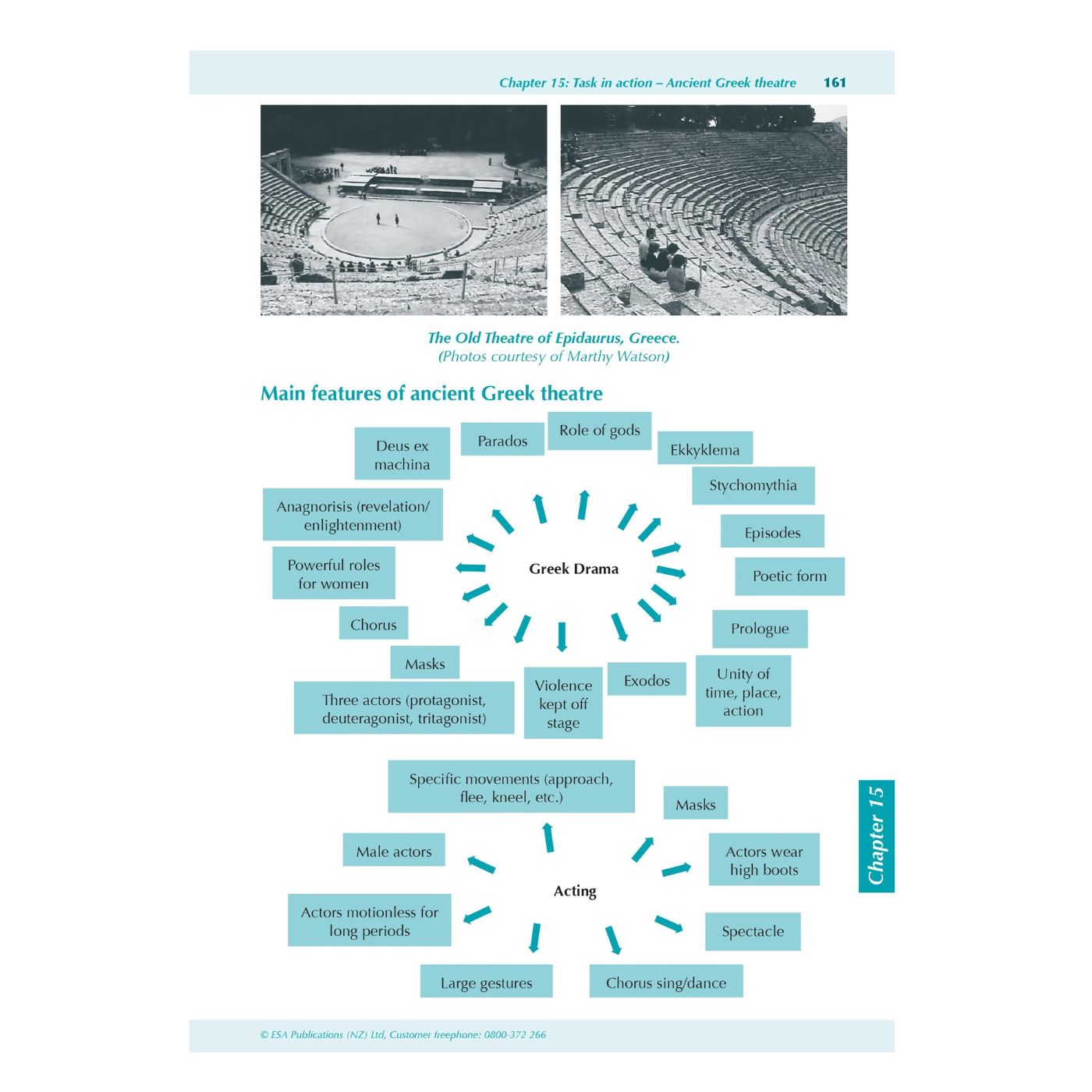 ESA Study Guide Level 2 Drama