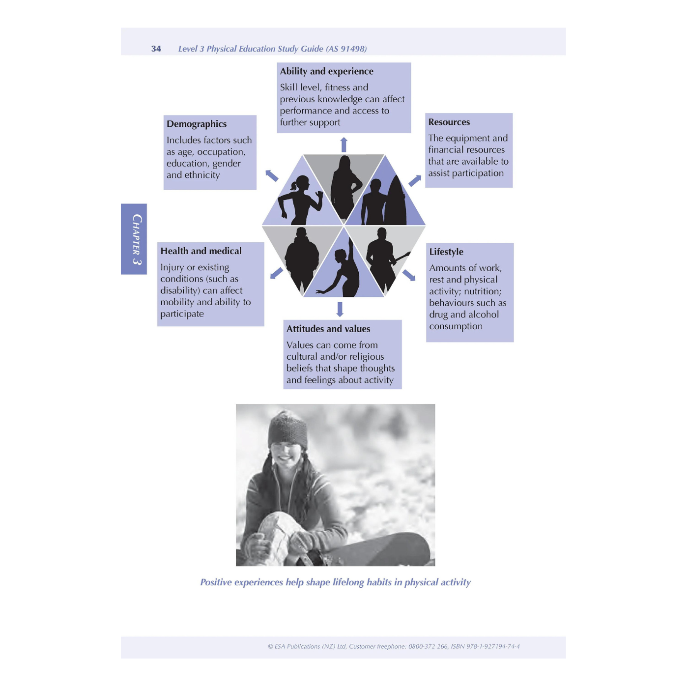 ESA Study Guide Level 3 Physical Education