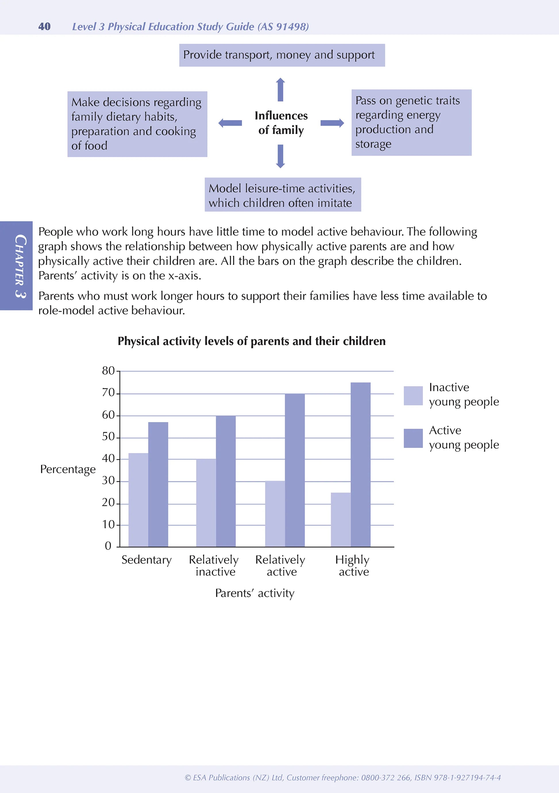 ESA Study Guide Level 3 Physical Education