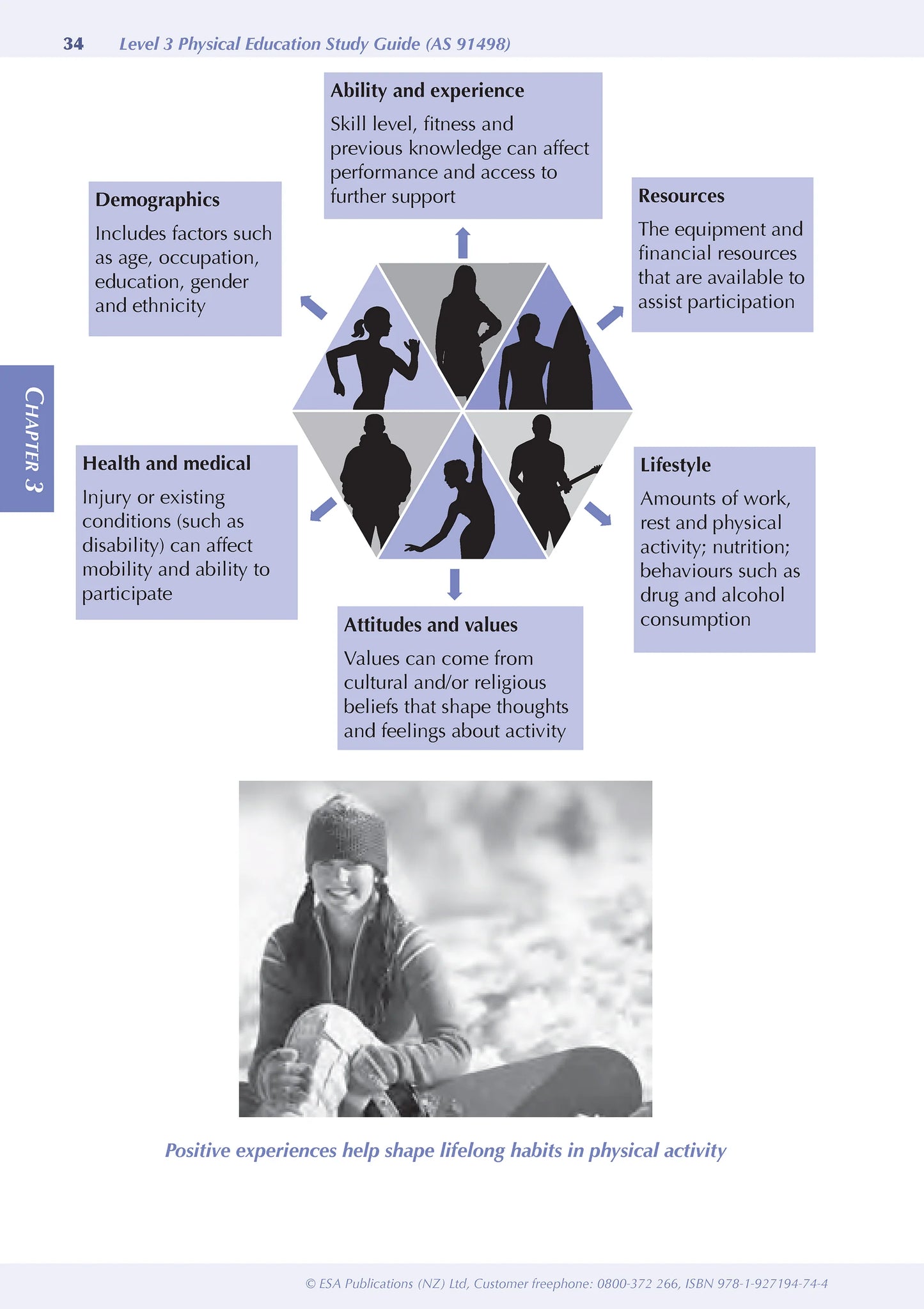 ESA Study Guide Level 3 Physical Education