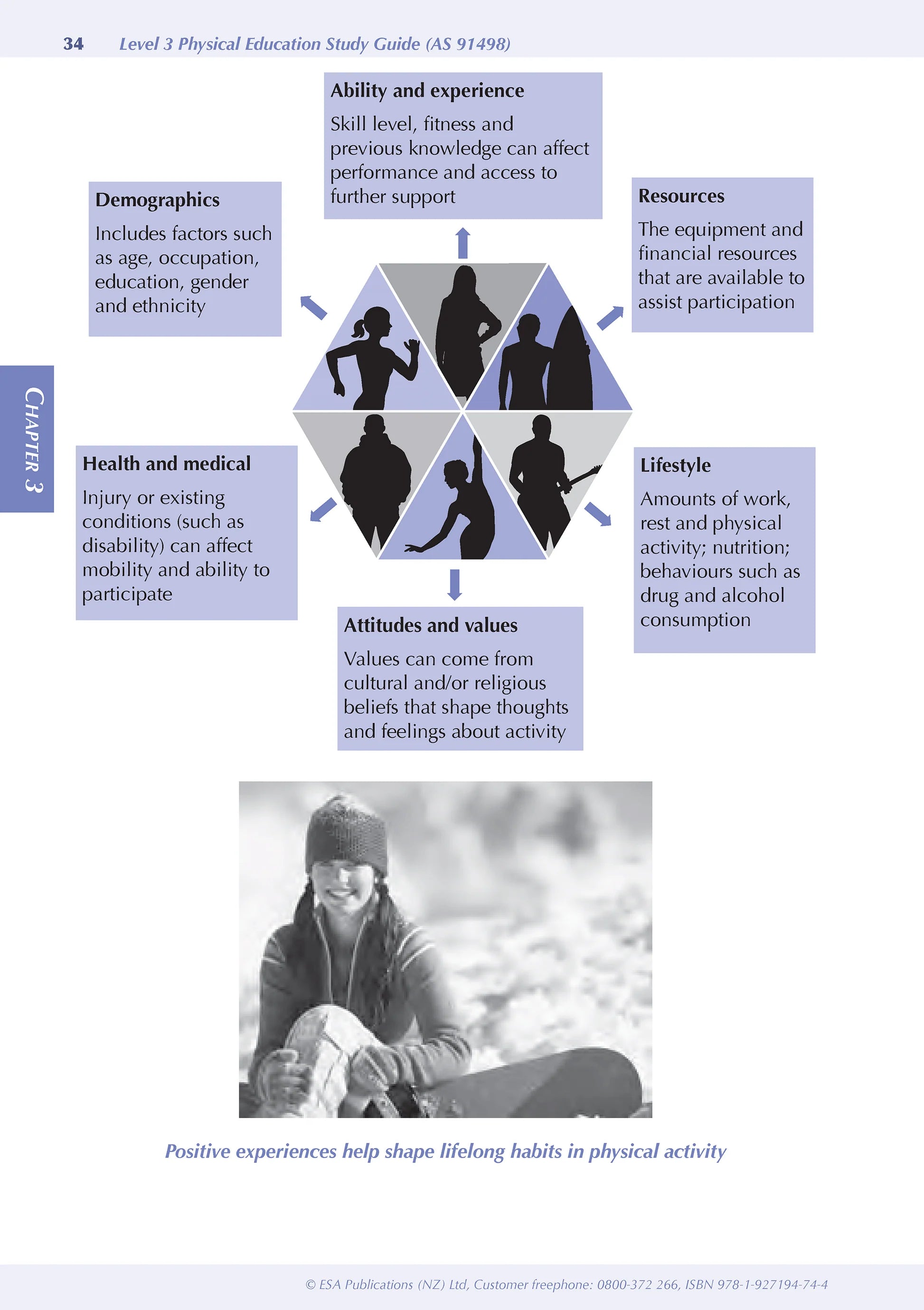 ESA Study Guide Level 3 Physical Education