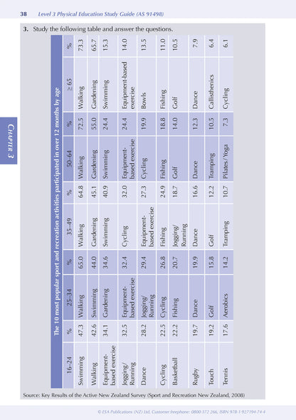 ESA Study Guide Level 3 Physical Education