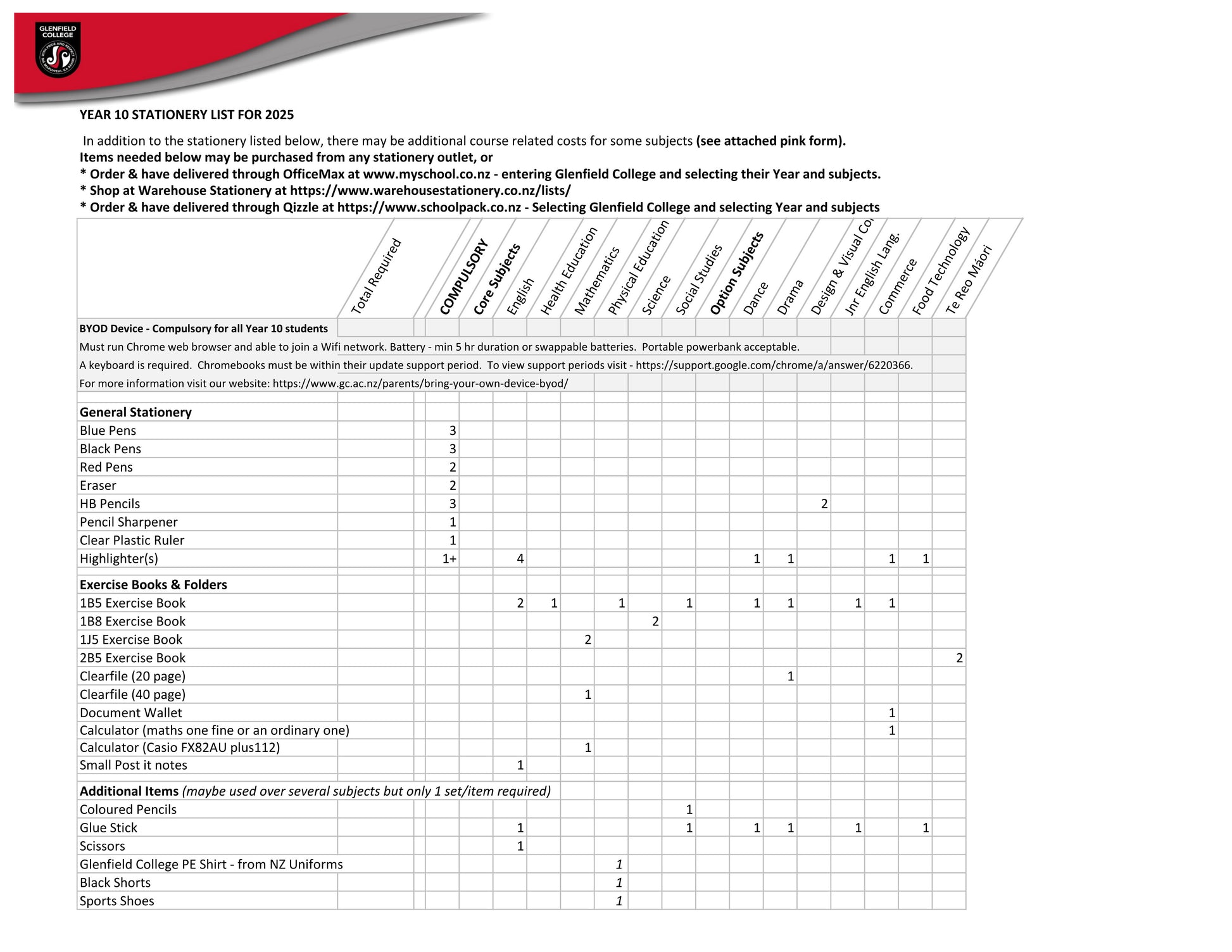 Glenfield College 2025 Stationery List Year 10