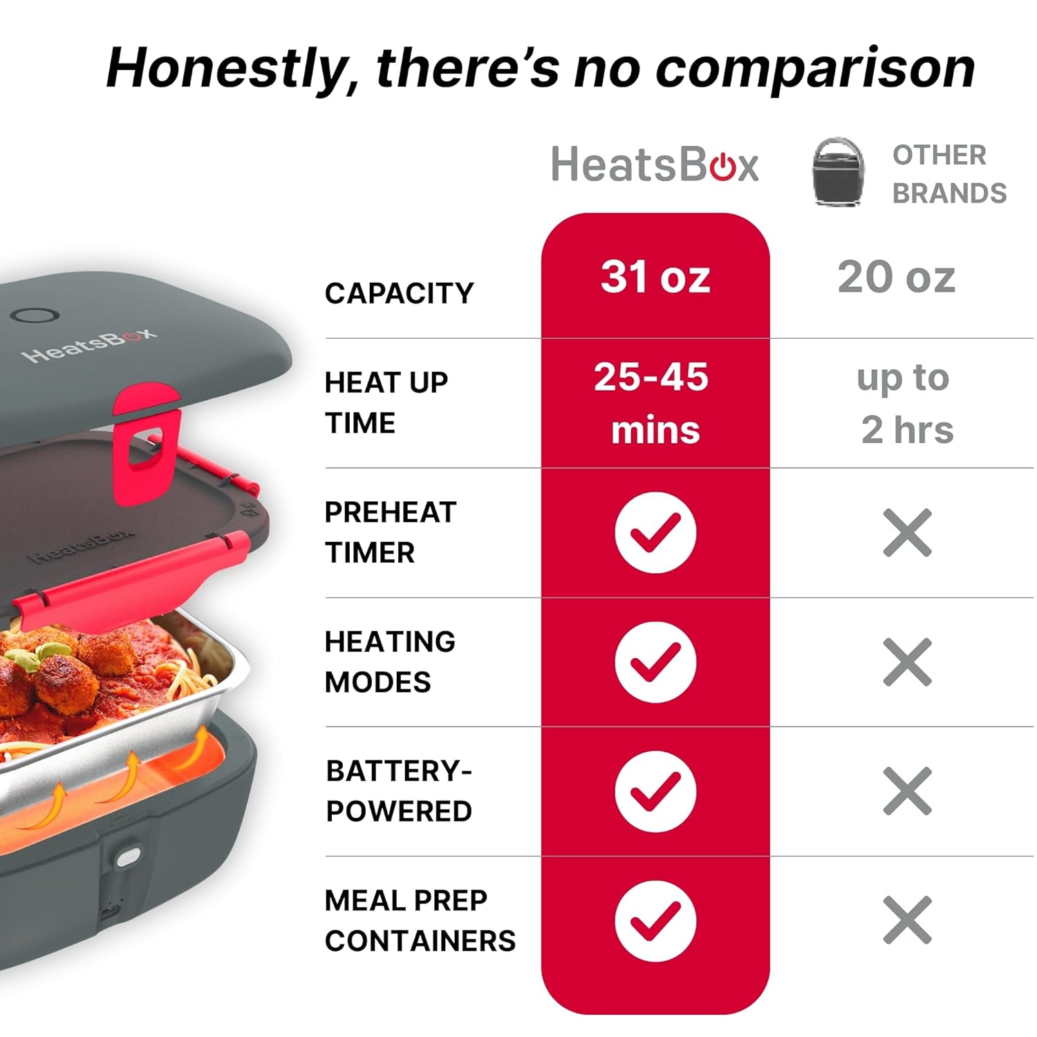 HeatsBox GO – Portable Battery-Powered Smart Heating Lunchbox