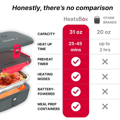 HeatsBox GO – Portable Battery-Powered Smart Heating Lunchbox