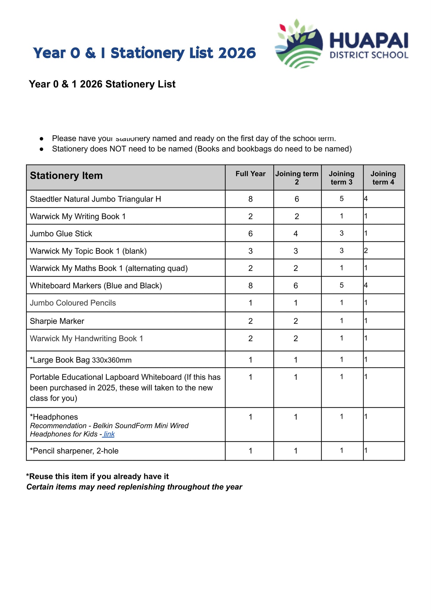 Huapai District School Stationery List 2026 Year 0 & 1