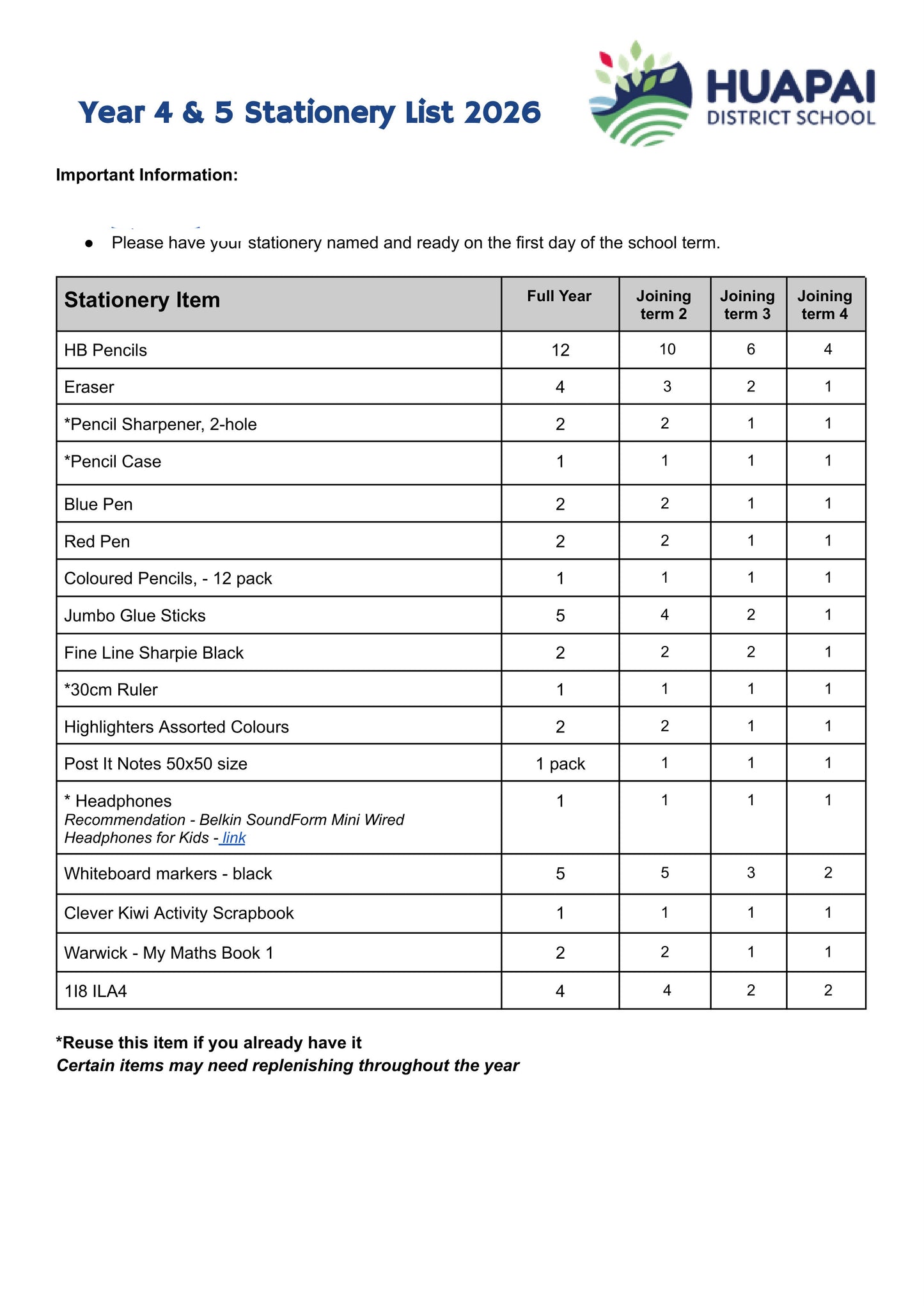 Huapai District School Stationery List 2026 Year 4 & 5