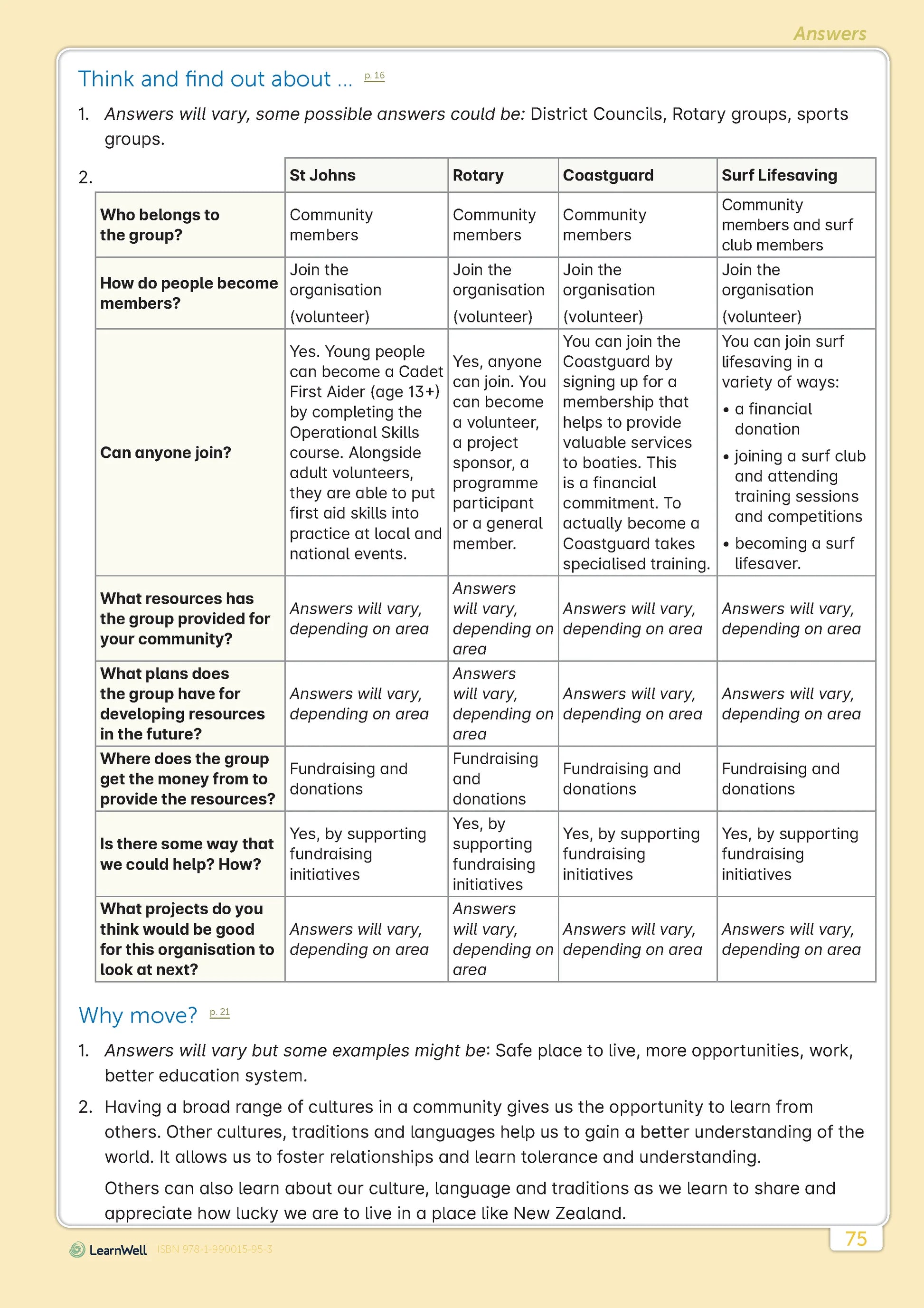 LearnWell Year 4 Social Studies Start Right Workbook
