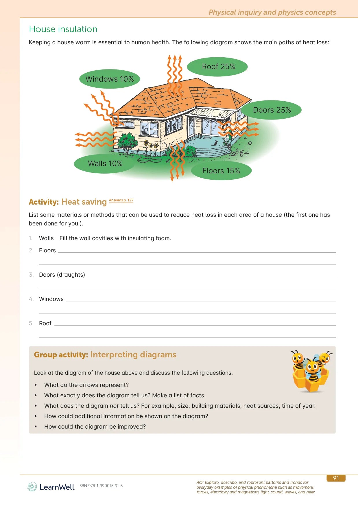 LearnWell Year 7 Science Start Right Workbook – School Depot NZ