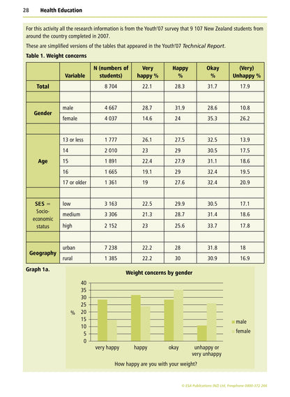 Learning Workbook Health Education NZCEA Level 2