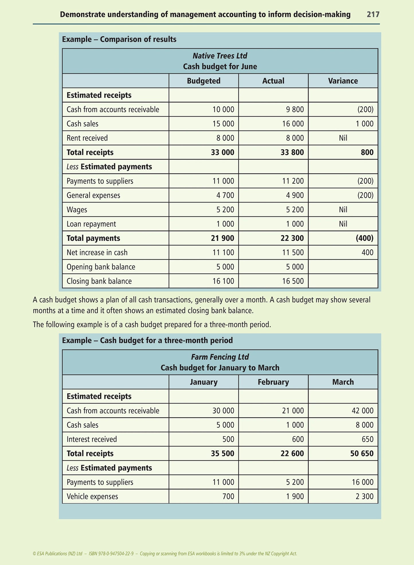 Learning Workbook Level 3 Accounting – School Depot NZ