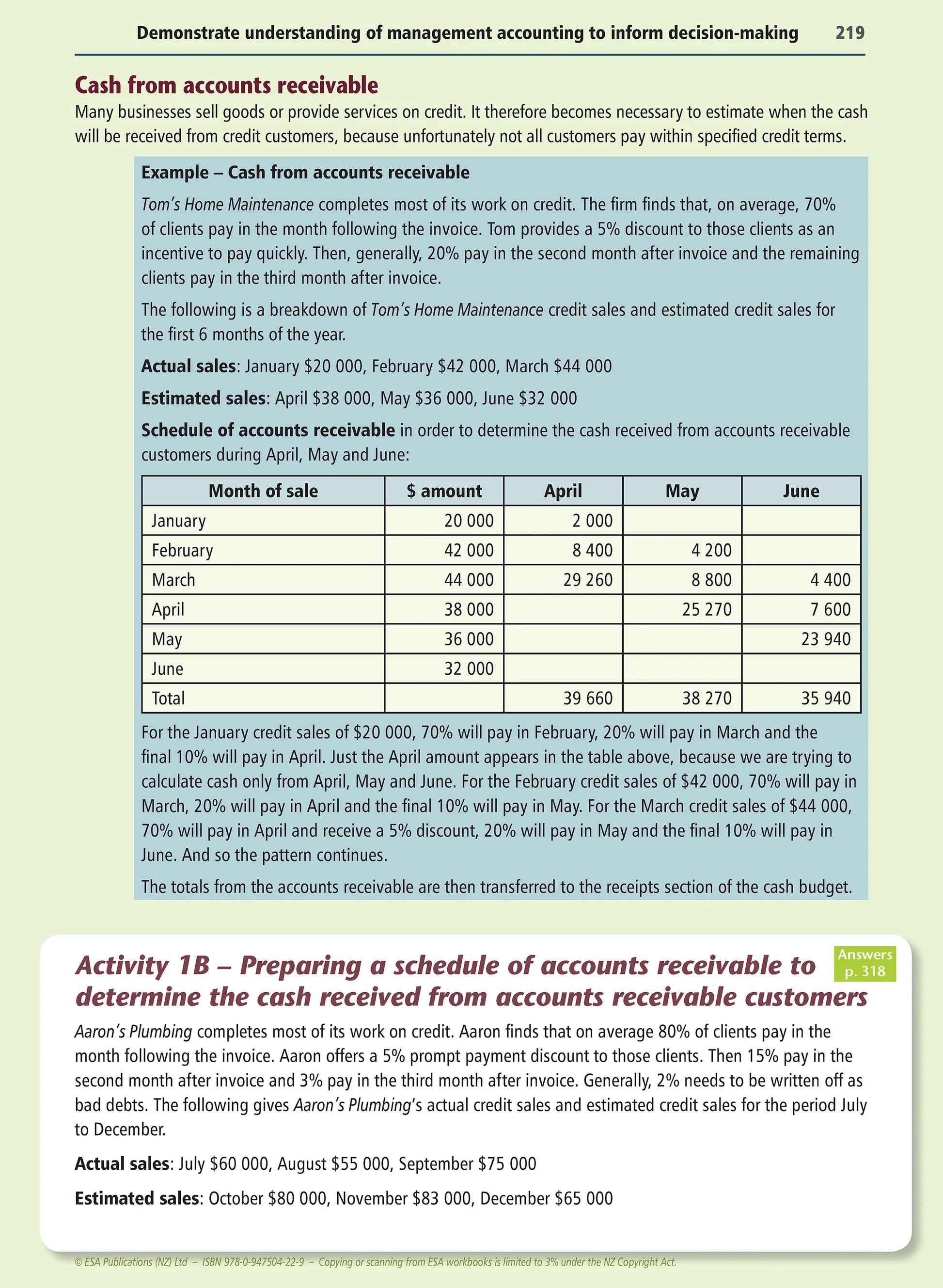 Learning Workbook Level 3 Accounting – School Depot NZ