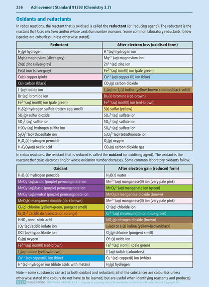Learning Workbook Level 3 Chemistry