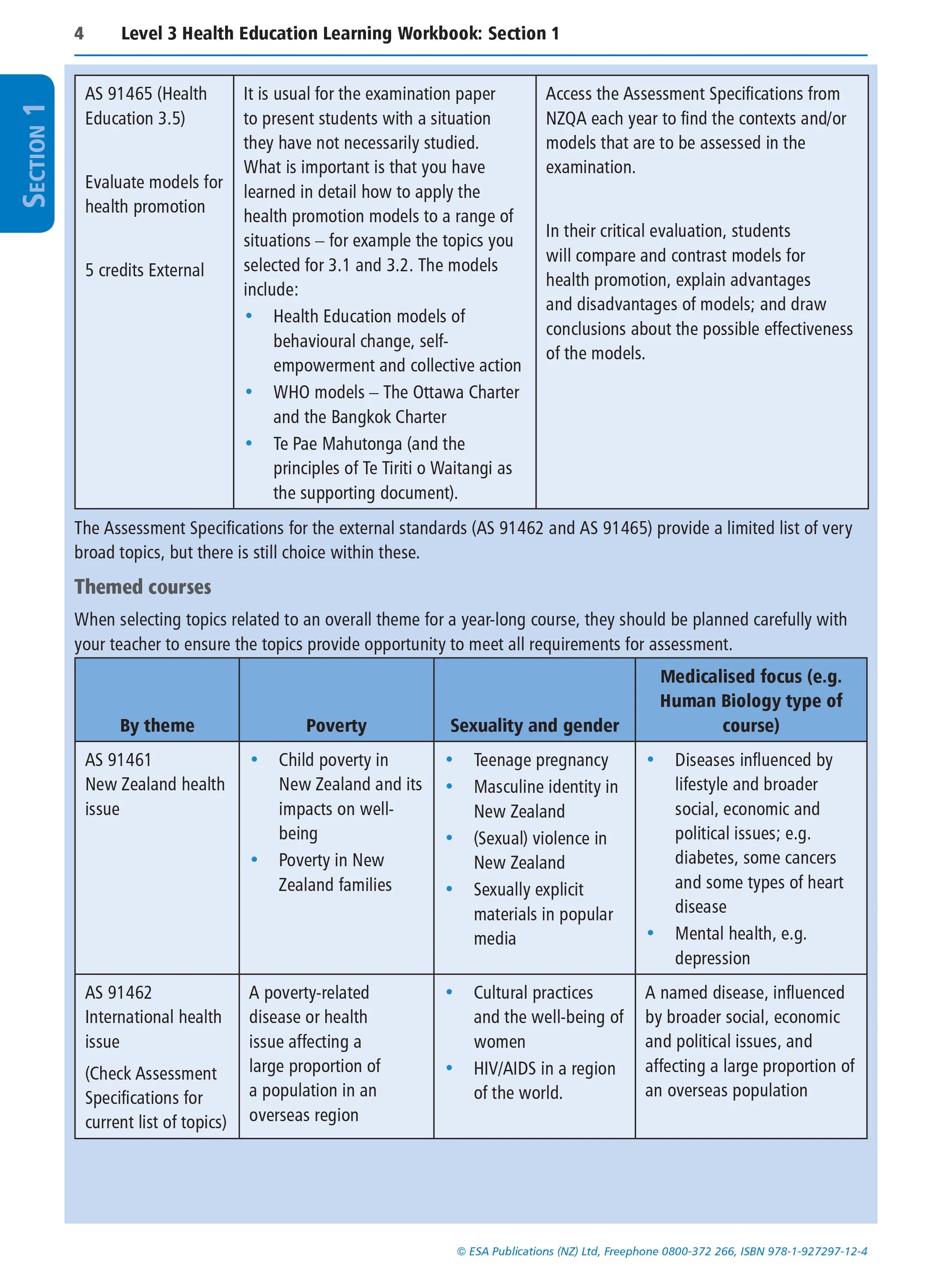 Learning Workbook Level 3 Health Education
