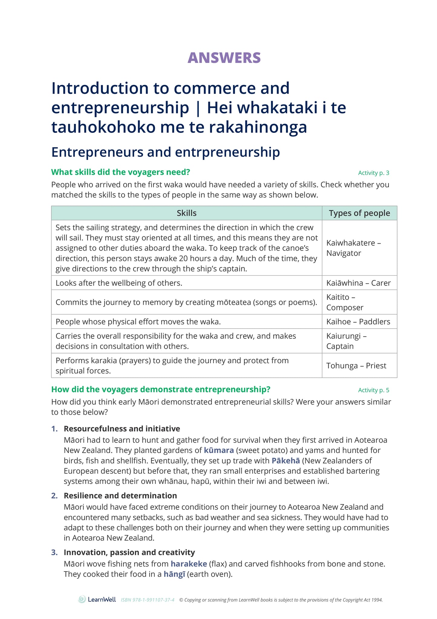 Learnwell 92028 Organisation’s Financial Decision-Making Learning Guide