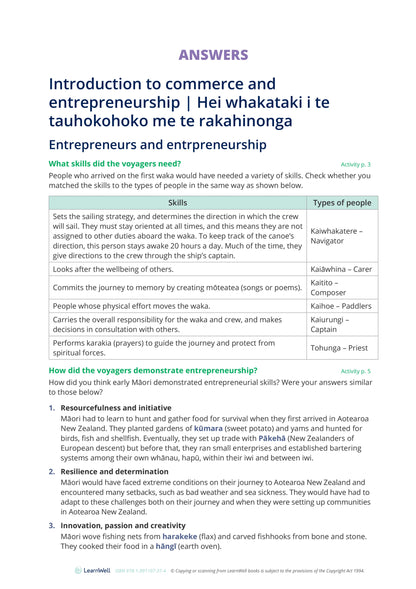 Learnwell 92028 Organisation’s Financial Decision-Making Learning Guide
