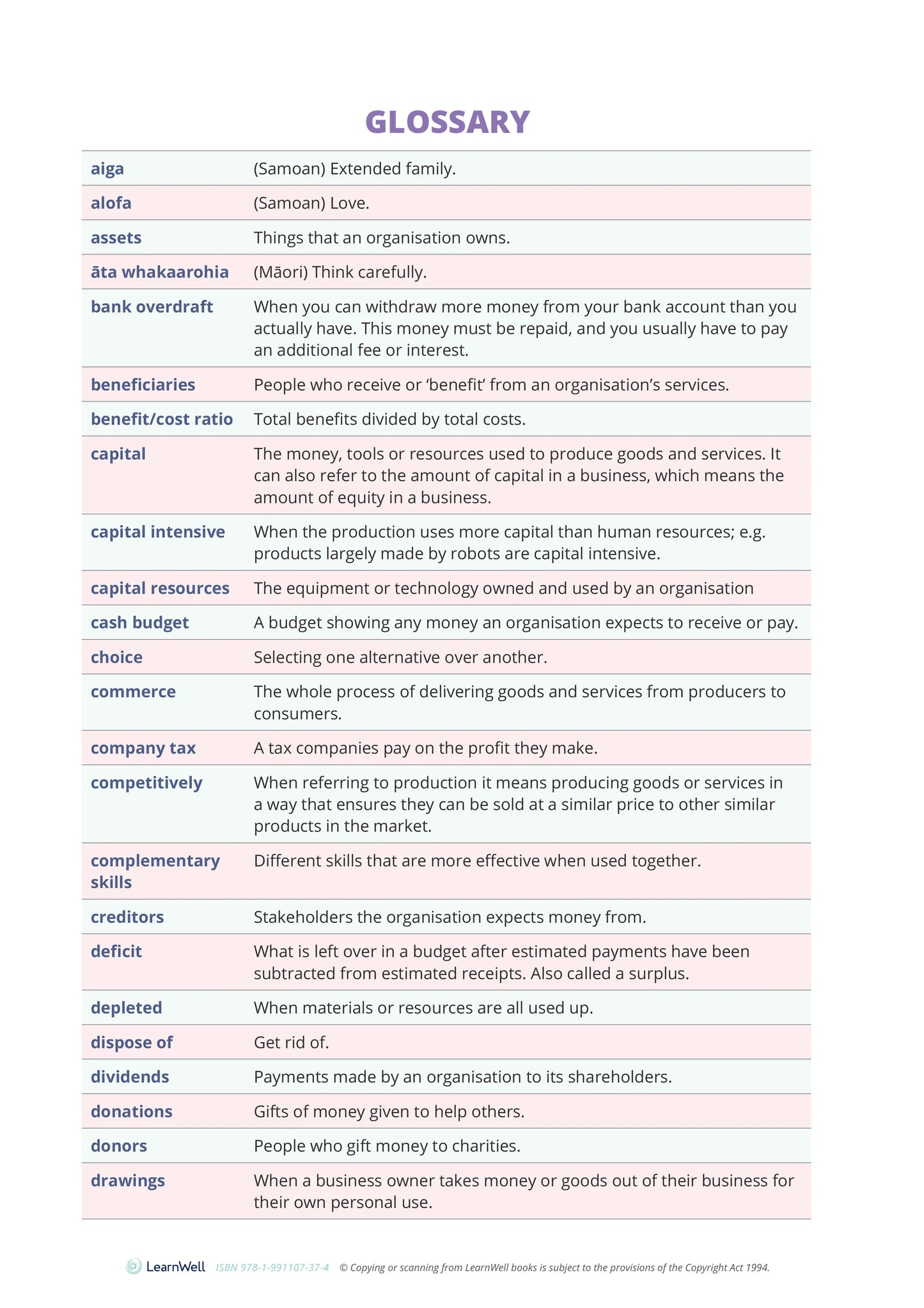 Learnwell 92028 Organisation’s Financial Decision-Making Learning Guide
