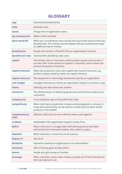 Learnwell 92028 Organisation’s Financial Decision-Making Learning Guide