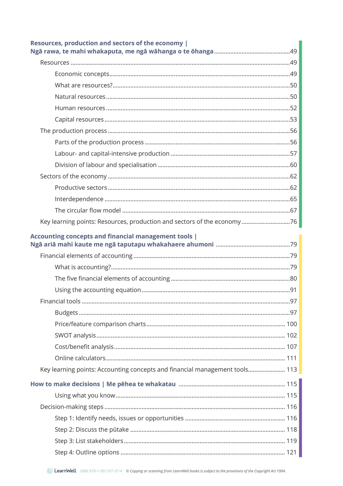 Learnwell 92028 Organisation’s Financial Decision-Making Learning Guide