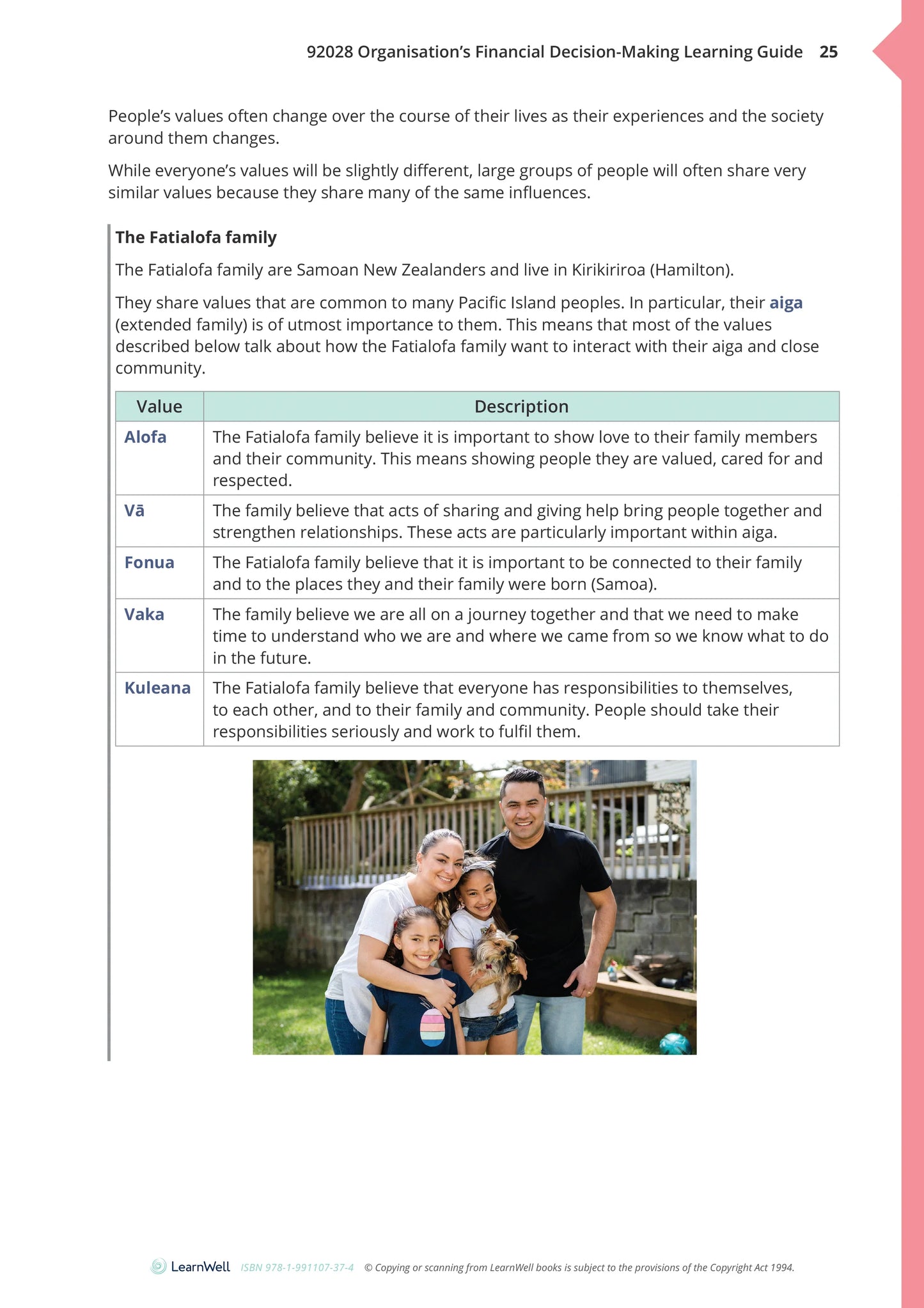 Learnwell 92028 Organisation’s Financial Decision-Making Learning Guide