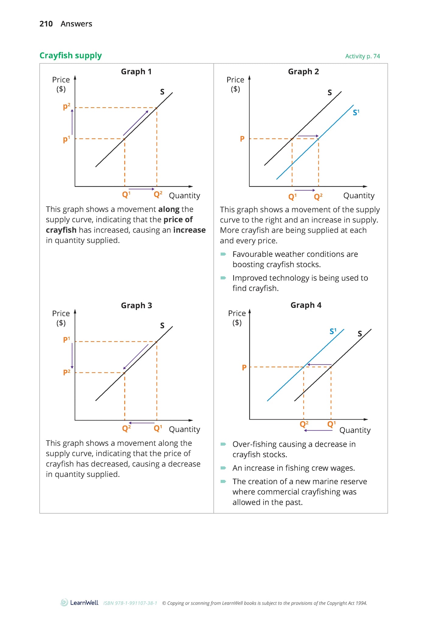 Learnwell 92029 Price Determination for an Organisation Learning Guide