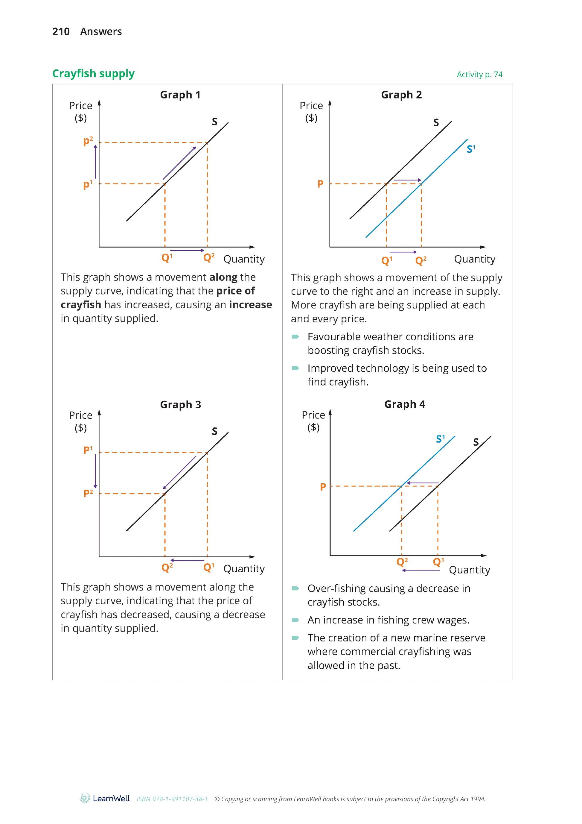Learnwell 92029 Price Determination for an Organisation Learning Guide