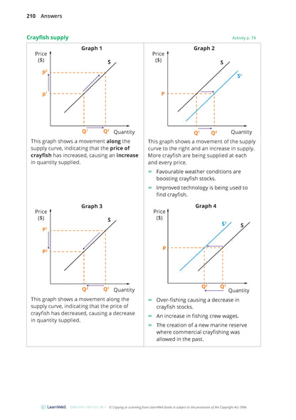 Learnwell 92029 Price Determination for an Organisation Learning Guide