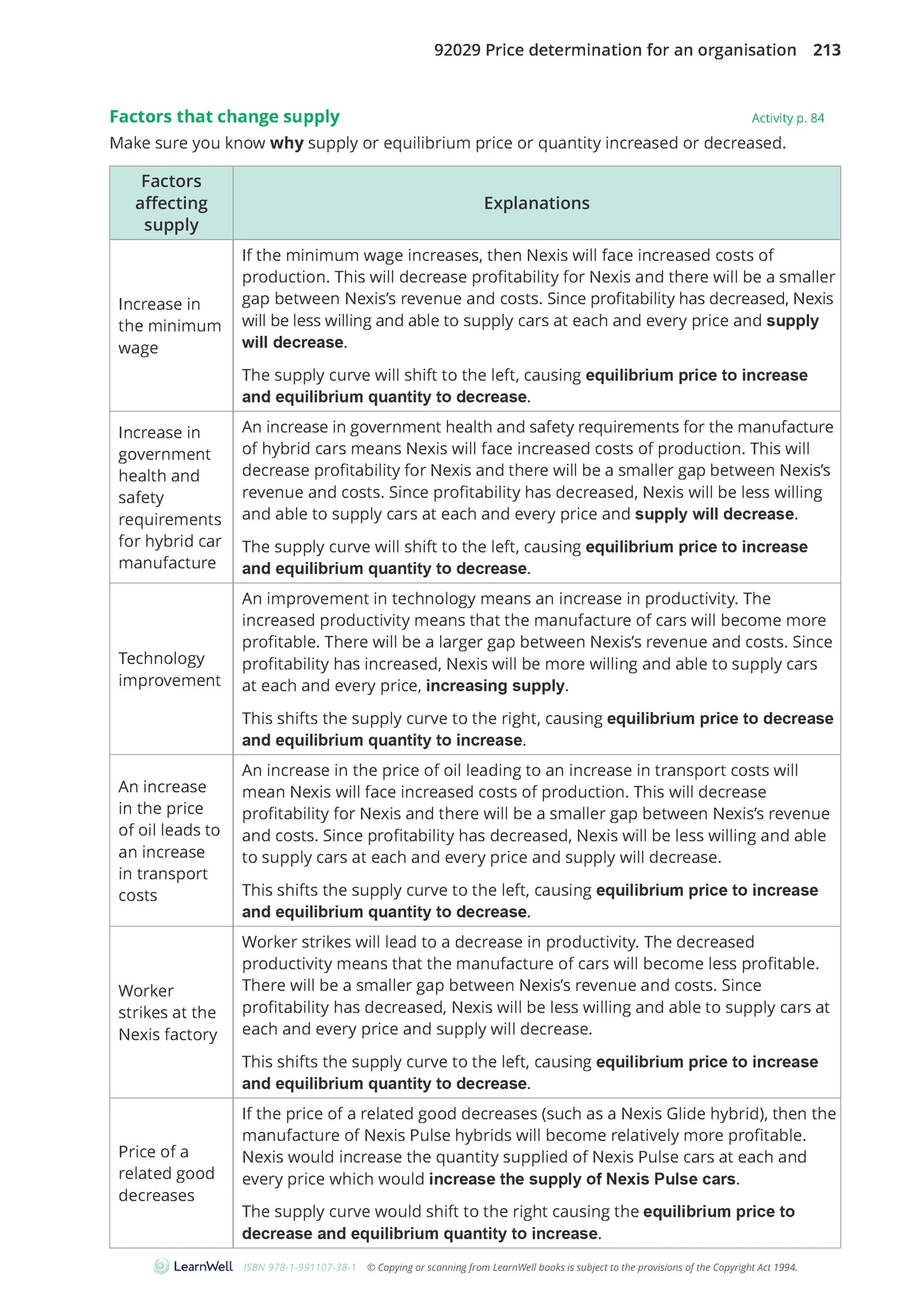 Learnwell 92029 Price Determination for an Organisation Learning Guide
