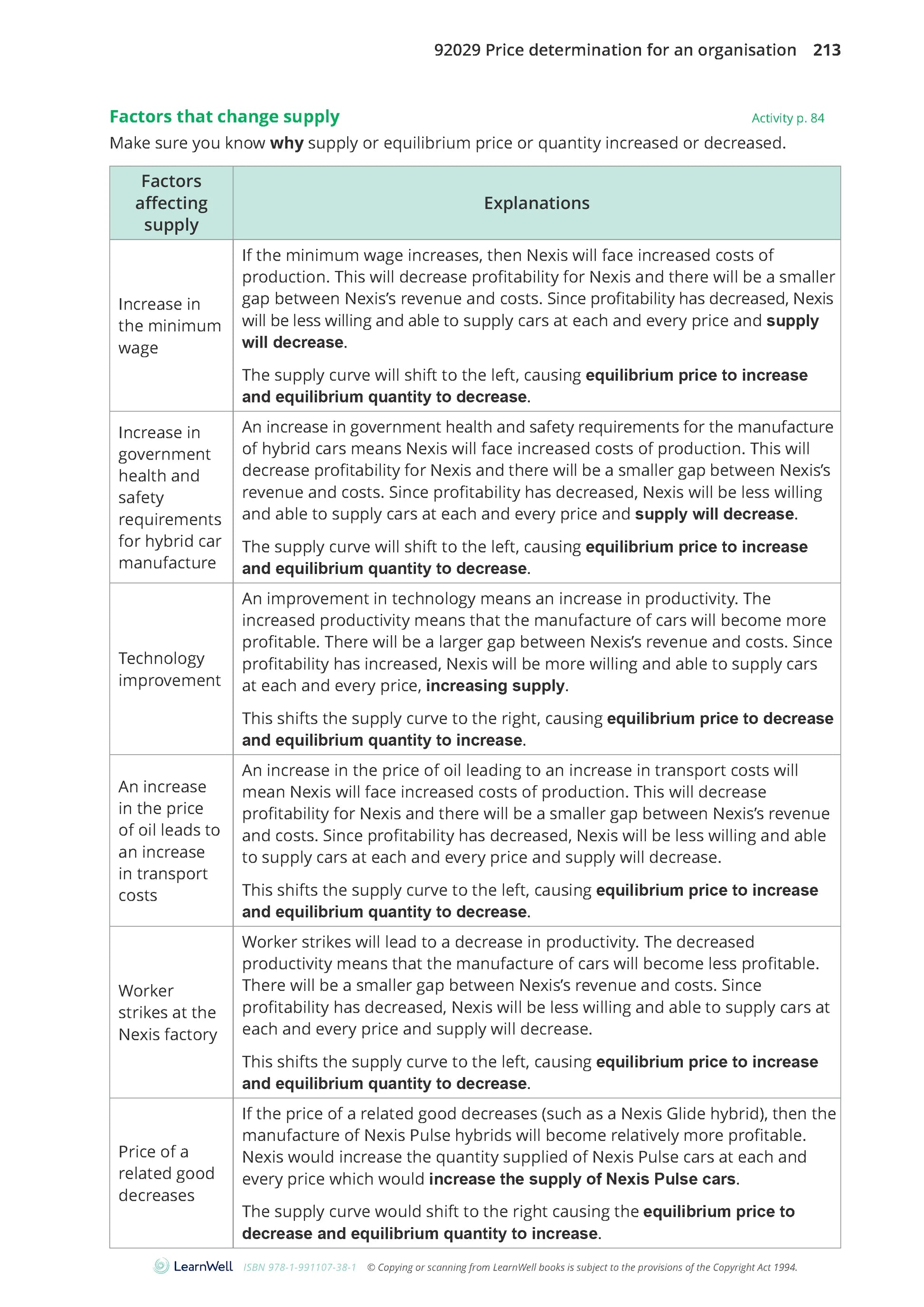 Learnwell 92029 Price Determination for an Organisation Learning Guide